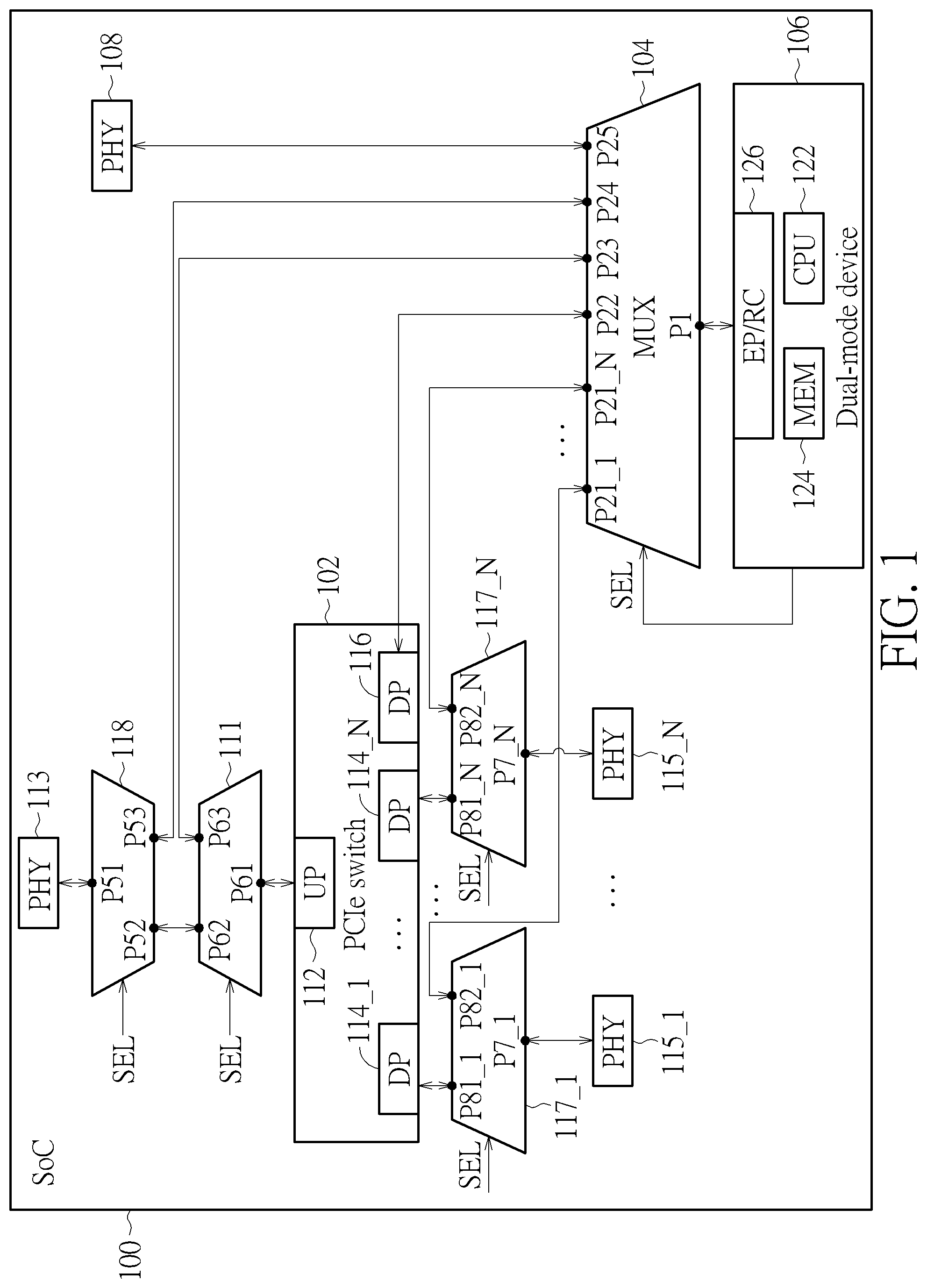 Patent US12105662 Figure 1 – Chip having dual-mode device that switches between root complex mode and endpoint mode in different system stages and associated computer system