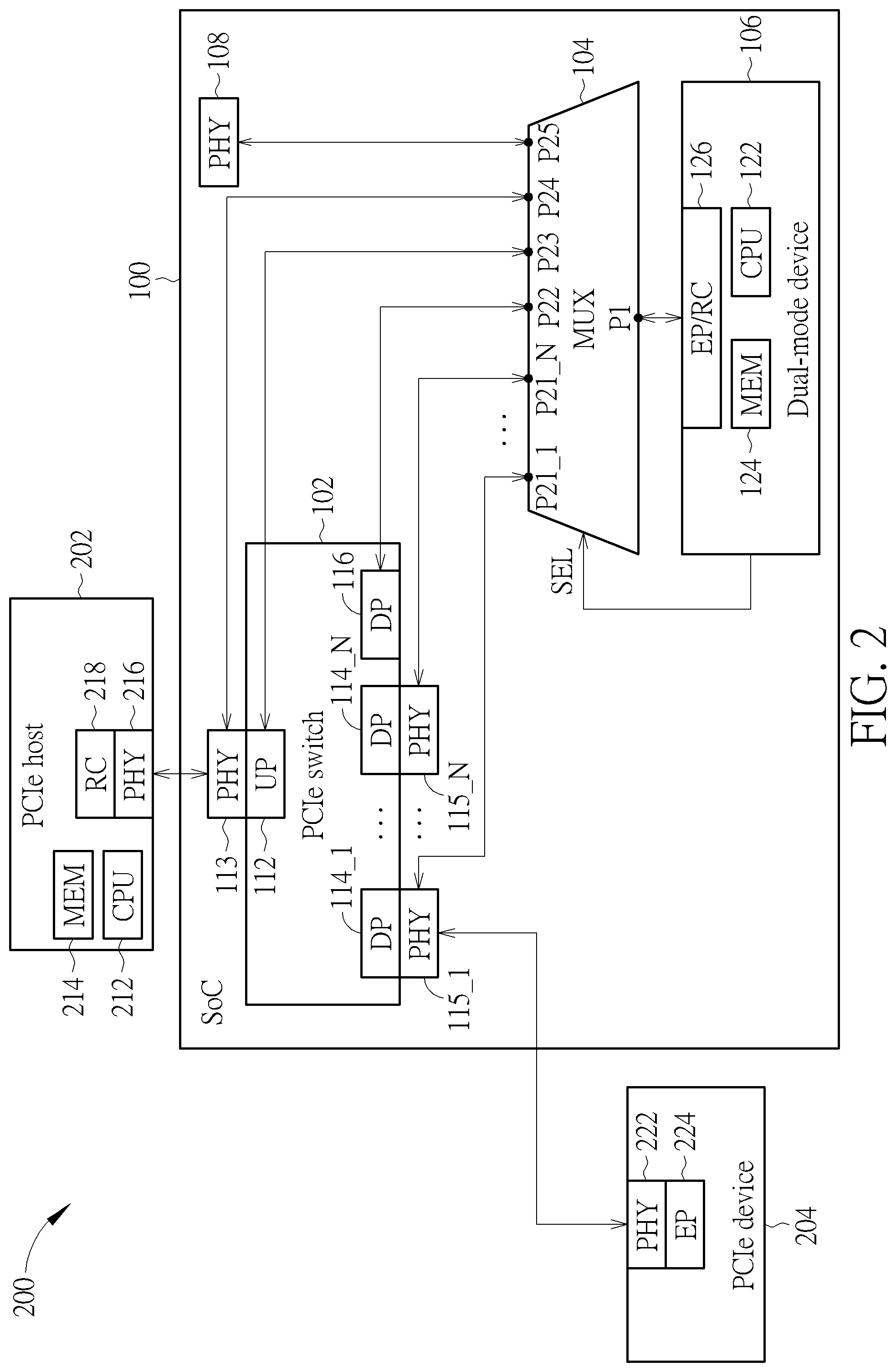 Patent US12105662 Figure 2 – Chip having dual-mode device that switches between root complex mode and endpoint mode in different system stages and associated computer system