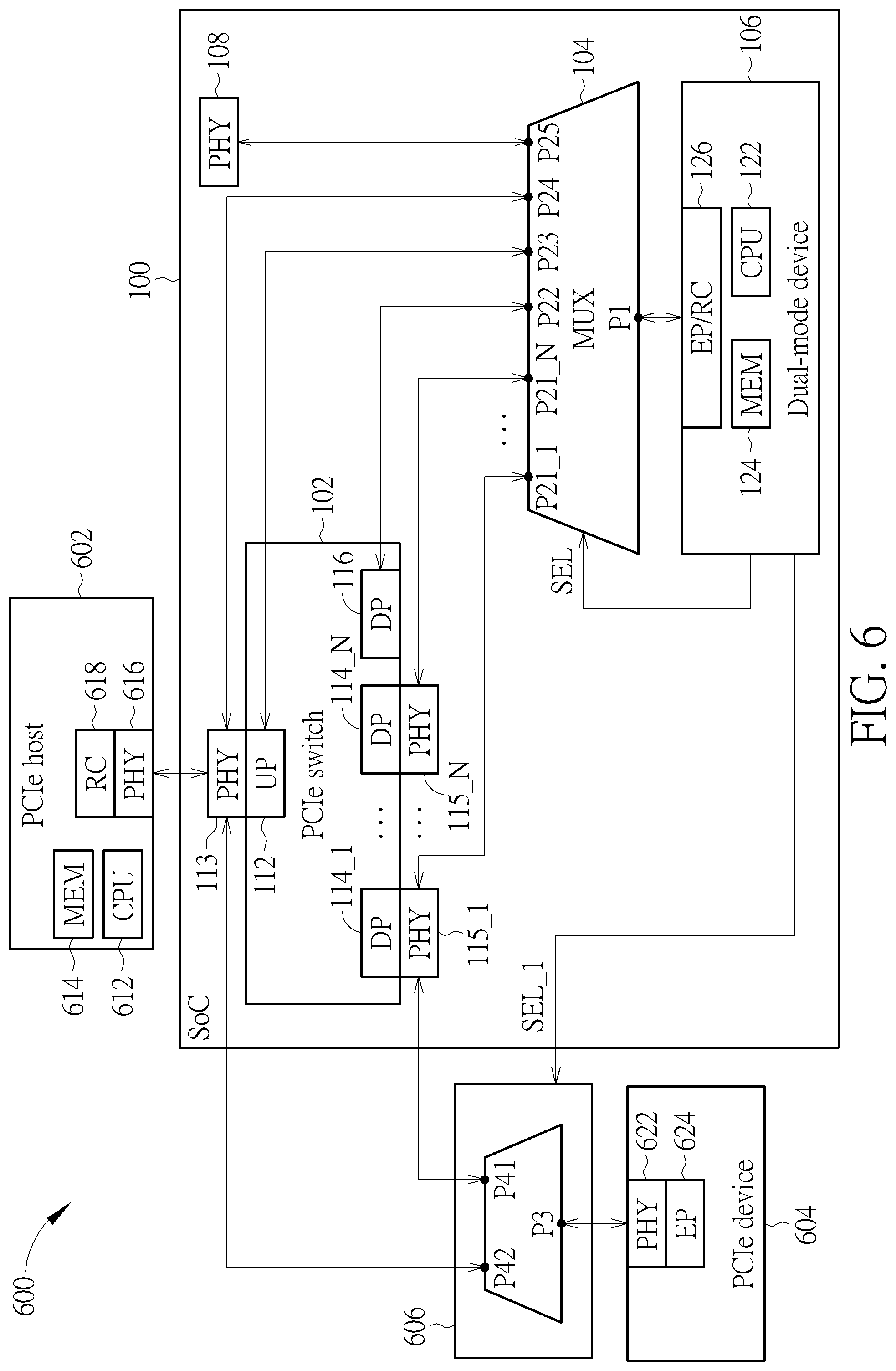 Patent US12105662 Figure 6 – Chip having dual-mode device that switches between root complex mode and endpoint mode in different system stages and associated computer system