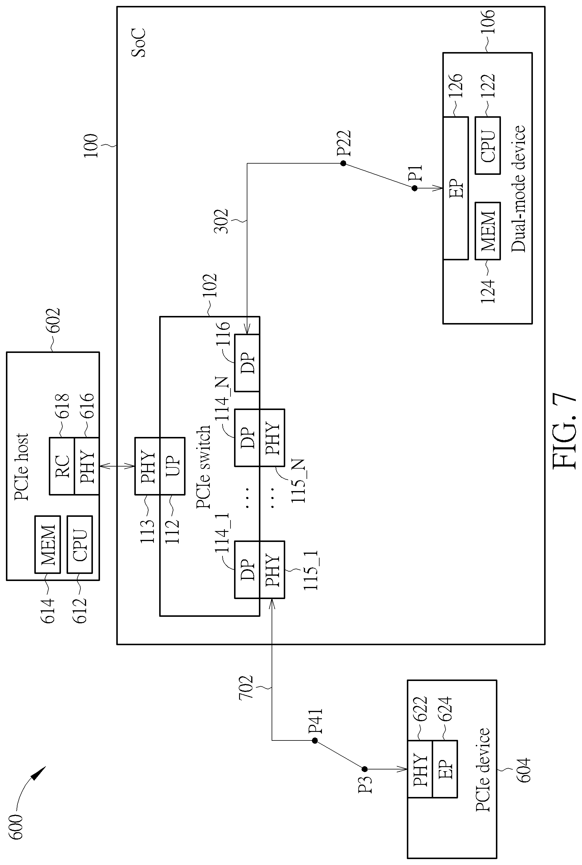 Patent US12105662 Figure 7 – Chip having dual-mode device that switches between root complex mode and endpoint mode in different system stages and associated computer system