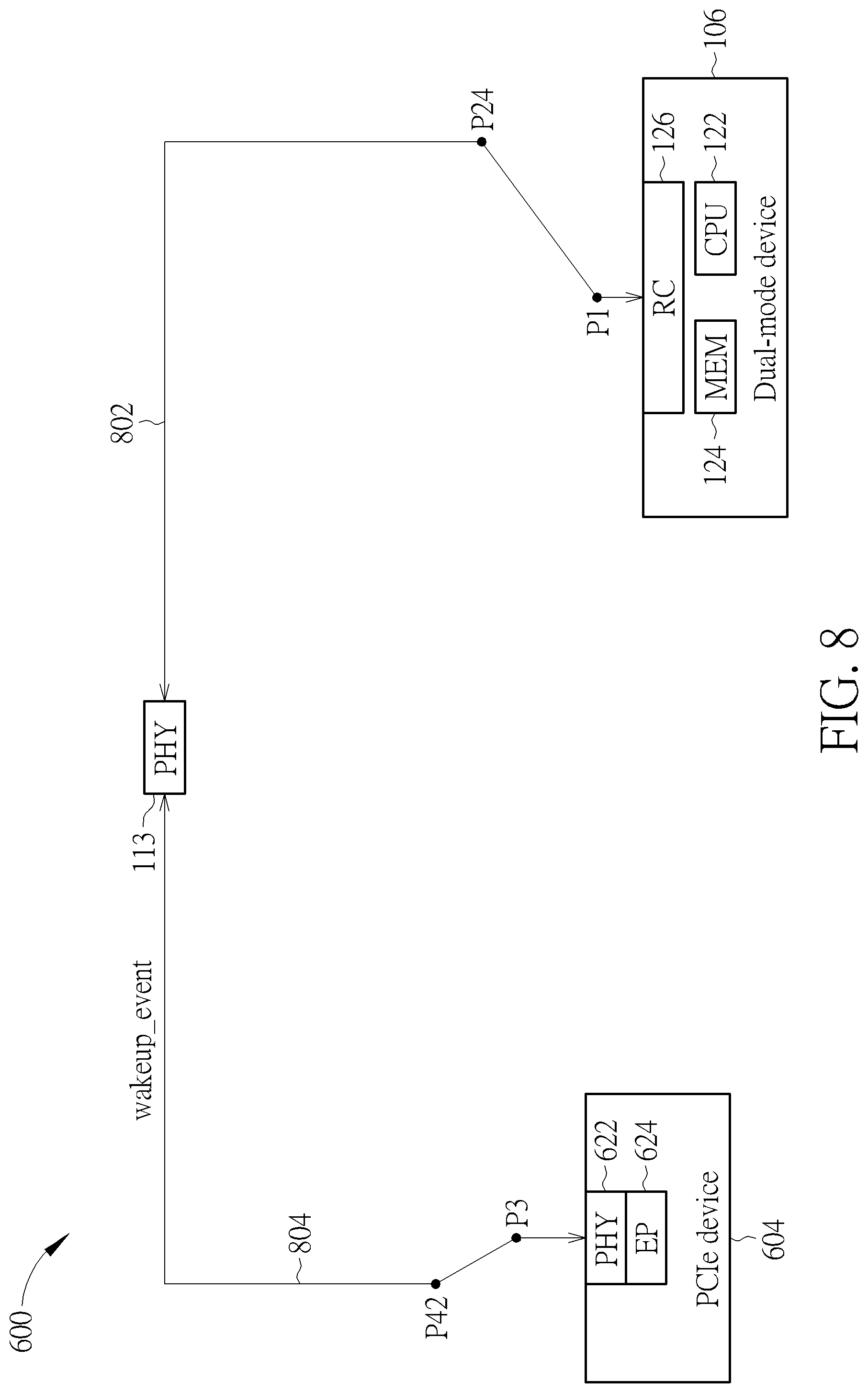 Patent US12105662 Figure 8 – Chip having dual-mode device that switches between root complex mode and endpoint mode in different system stages and associated computer system