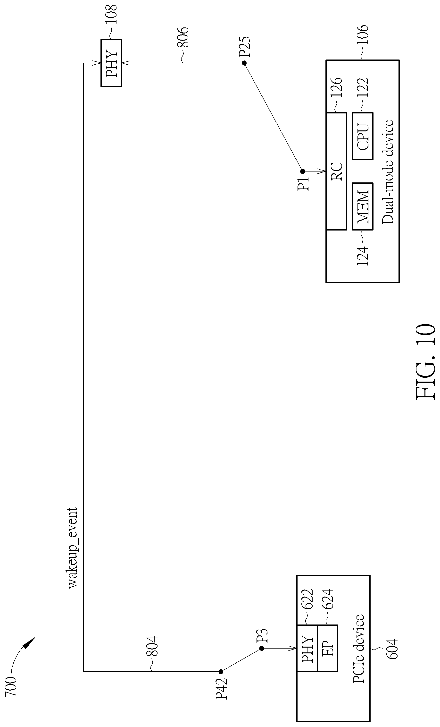 Patent US12105662 Figure 10 – Chip having dual-mode device that switches between root complex mode and endpoint mode in different system stages and associated computer system