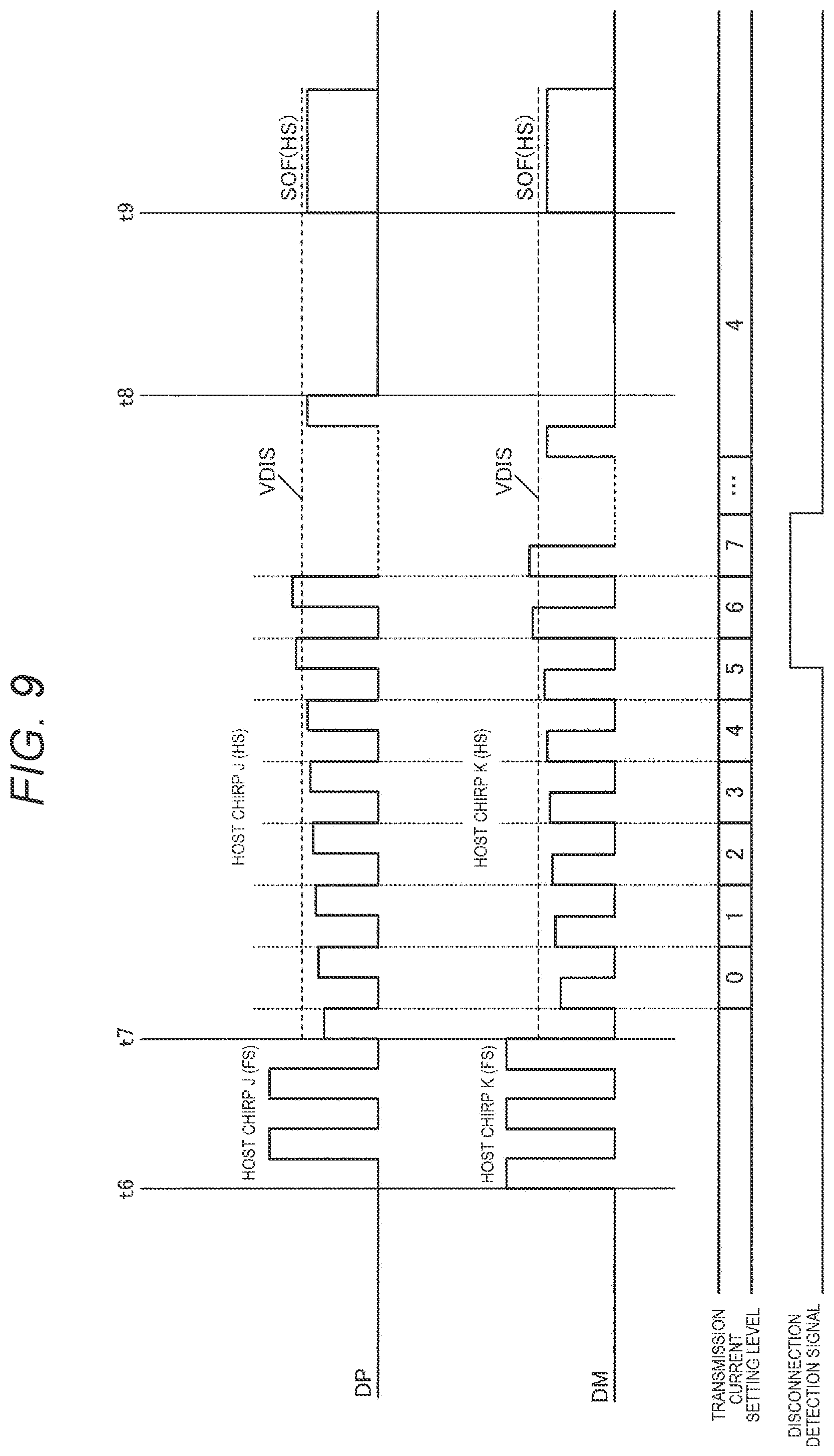 Patent US12105663 Figure 9 – Circuit device, electronic apparatus, and vehicle