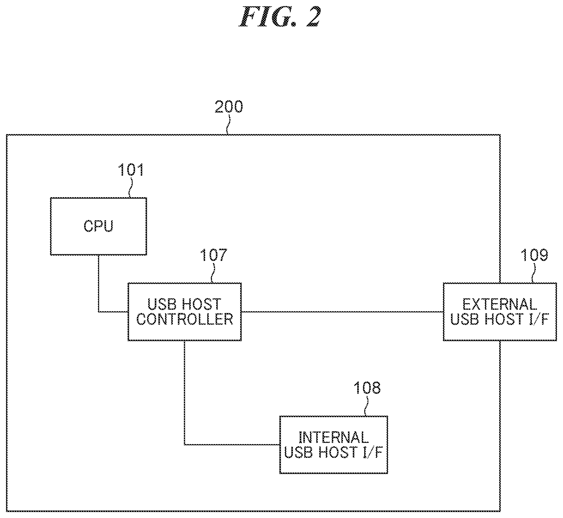 Patent US12105664 Figure 2 – Image processing apparatus having USB host controller, control method therefor, and storage medium storing control program therefor
