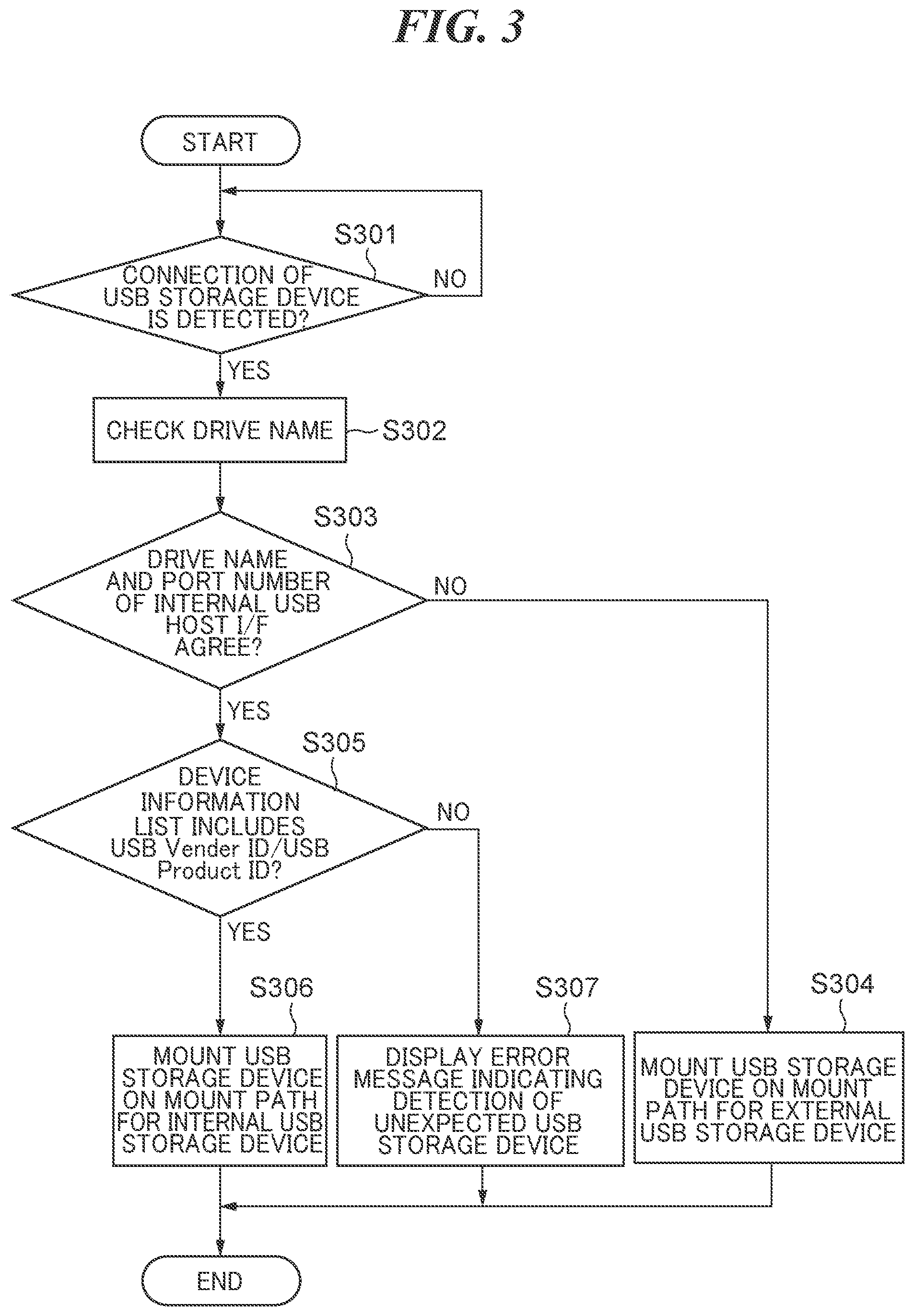 Patent US12105664 Figure 3 – Image processing apparatus having USB host controller, control method therefor, and storage medium storing control program therefor
