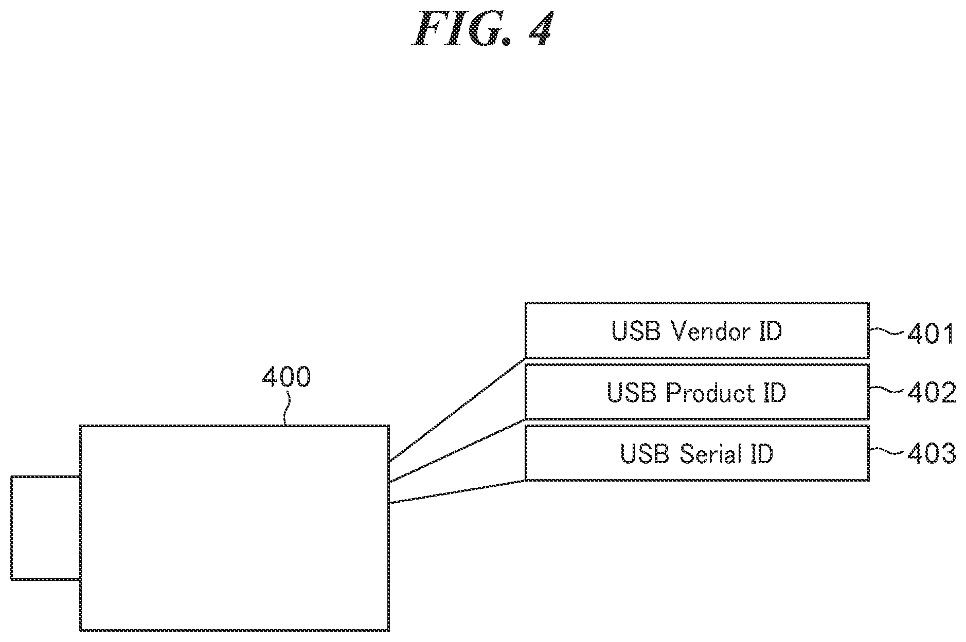 Patent US12105664 Figure 4 – Image processing apparatus having USB host controller, control method therefor, and storage medium storing control program therefor