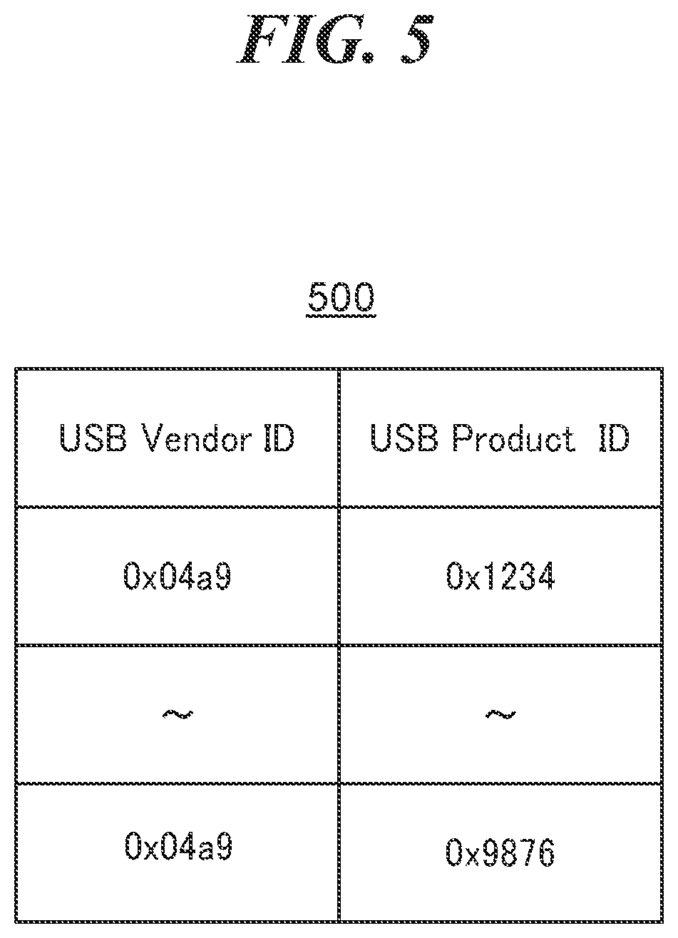Patent US12105664 Figure 5 – Image processing apparatus having USB host controller, control method therefor, and storage medium storing control program therefor