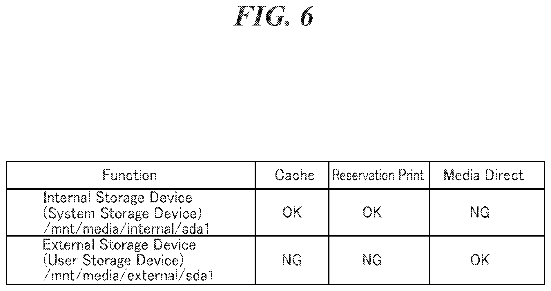 Patent US12105664 Figure 6 – Image processing apparatus having USB host controller, control method therefor, and storage medium storing control program therefor