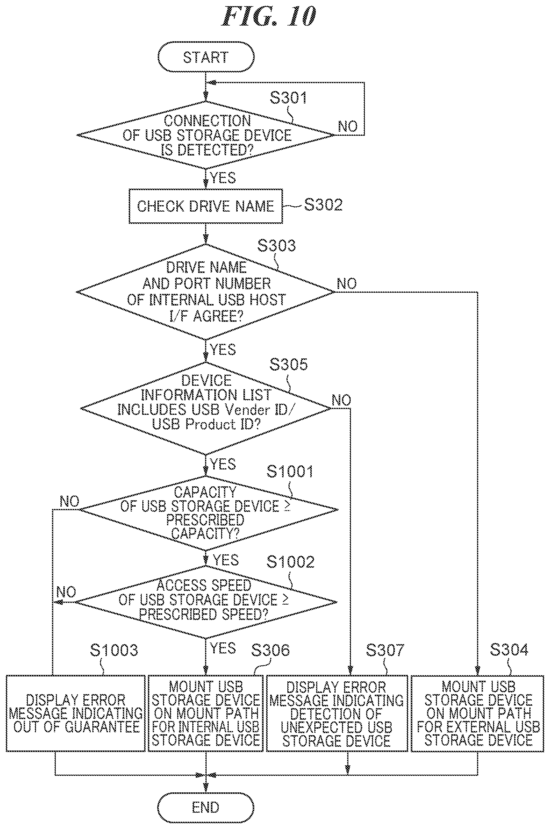 Patent US12105664 Figure 10 – Image processing apparatus having USB host controller, control method therefor, and storage medium storing control program therefor