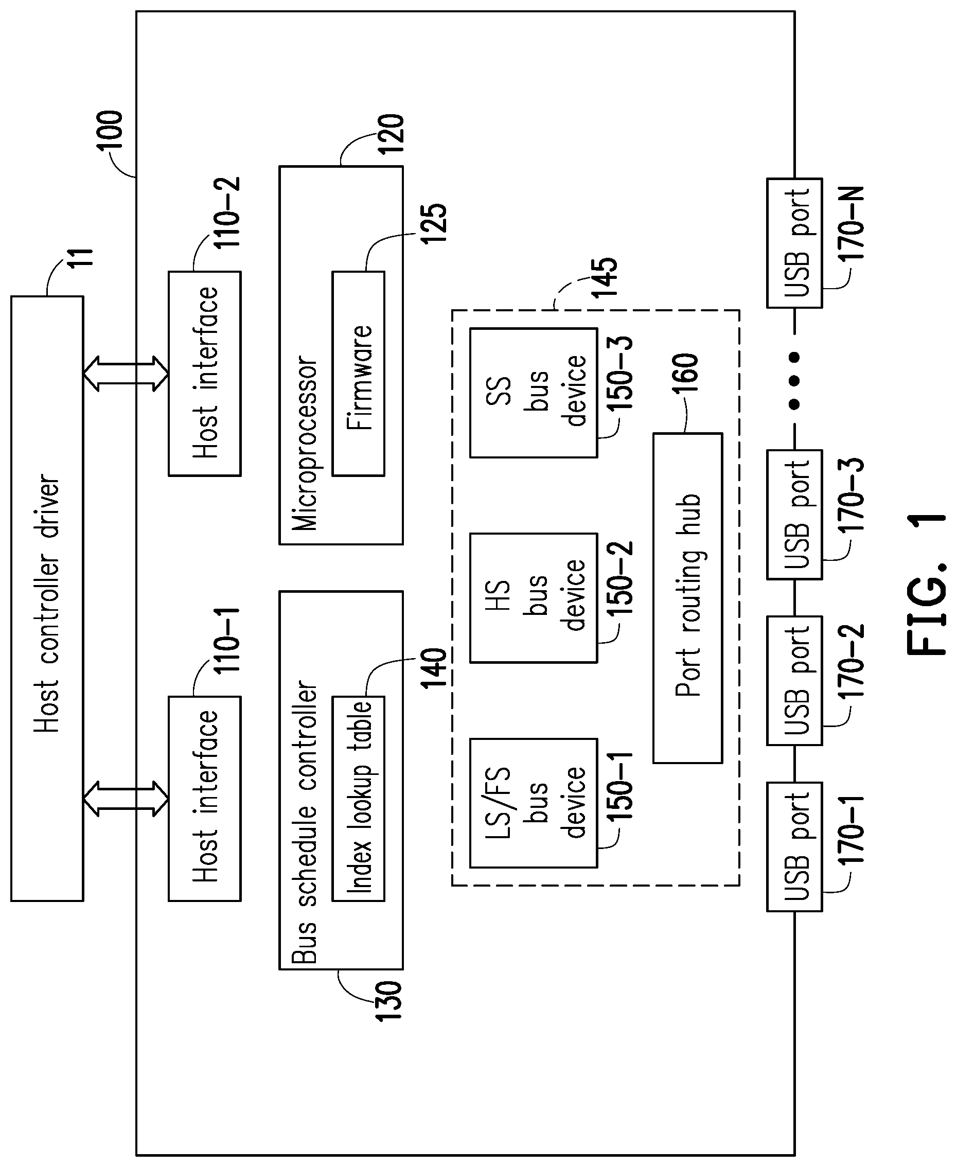 Patent US12105665 Figure 1 – Universal serial bus control device and control method thereof