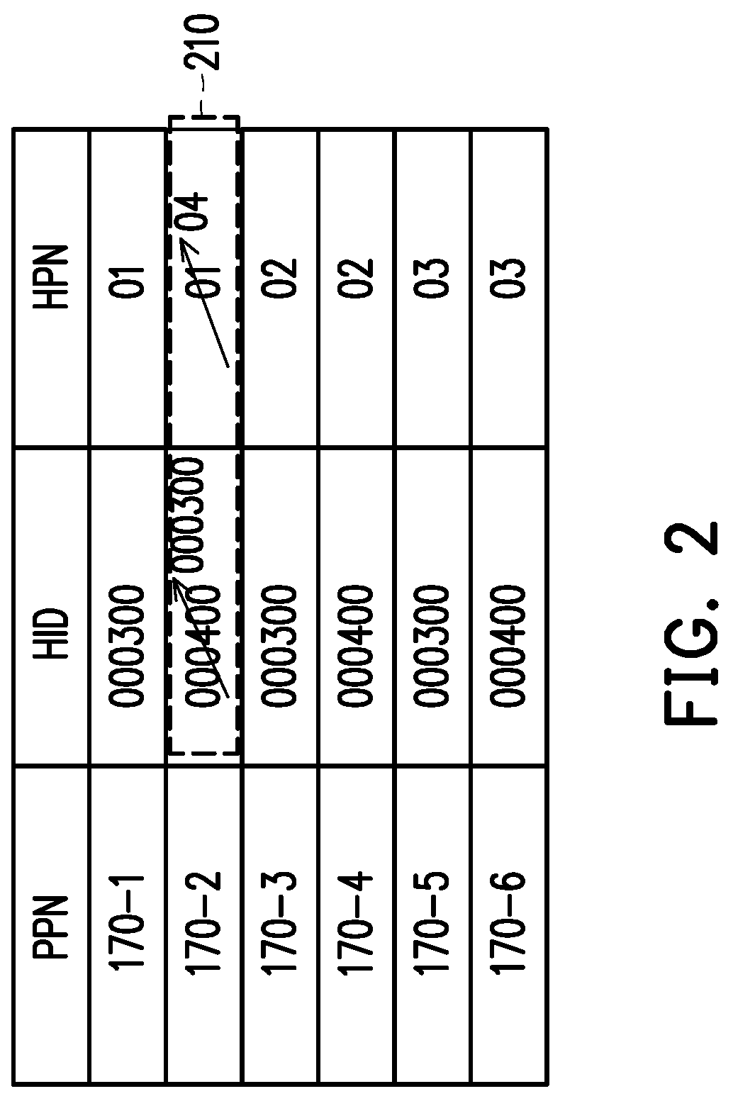 Patent US12105665 Figure 2 – Universal serial bus control device and control method thereof
