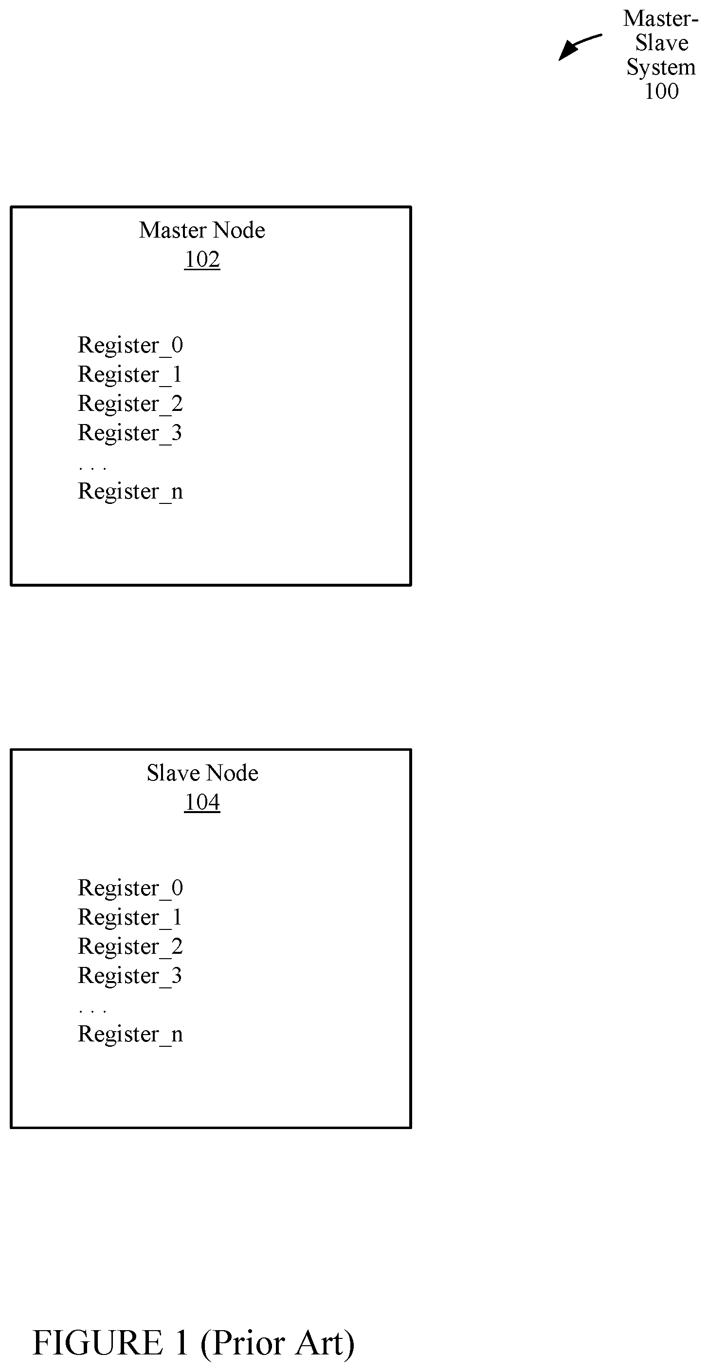 Patent US12105666 Figure 1 – Master-slave communication with subdomains