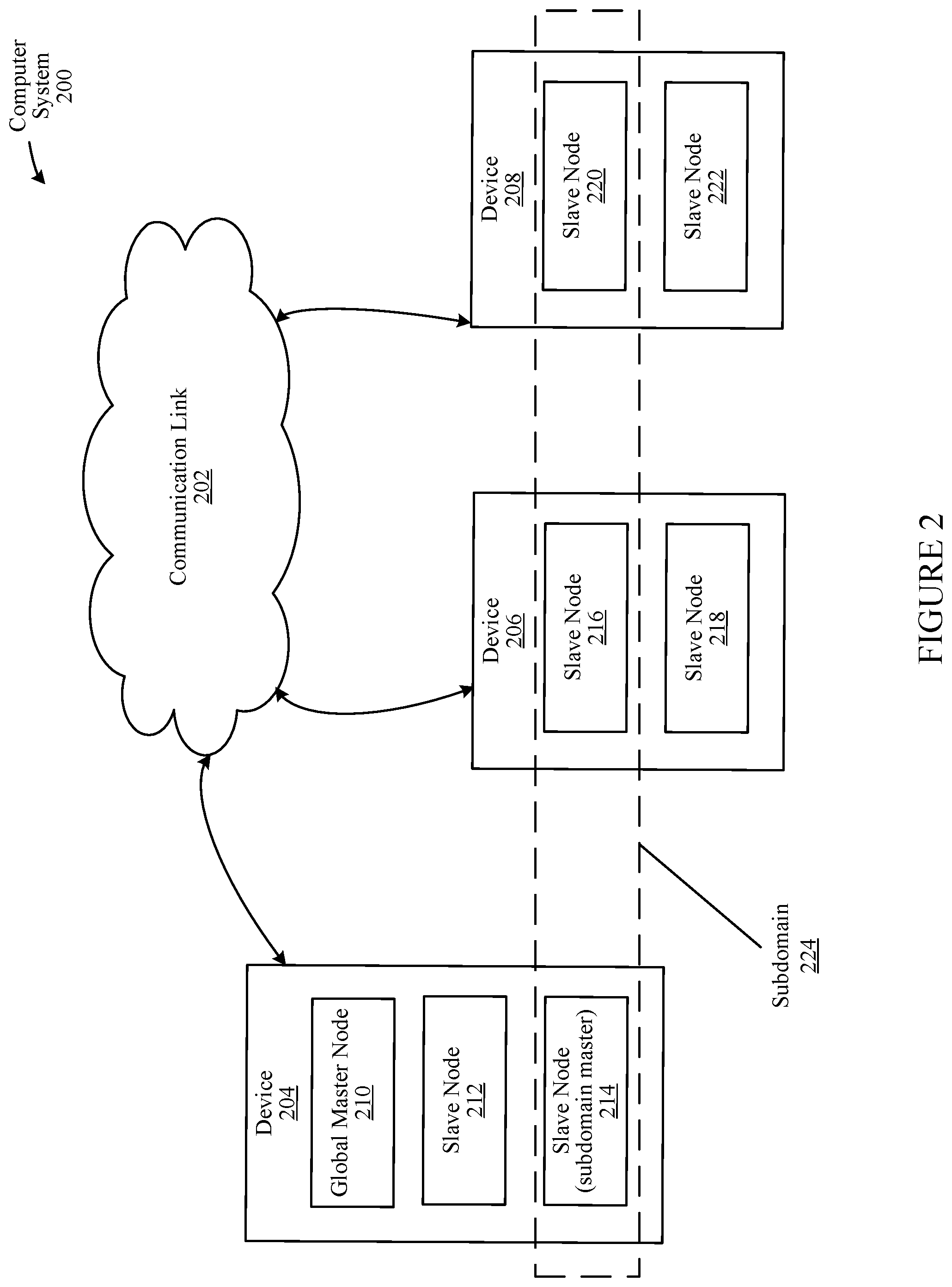 Patent US12105666 Figure 2 – Master-slave communication with subdomains
