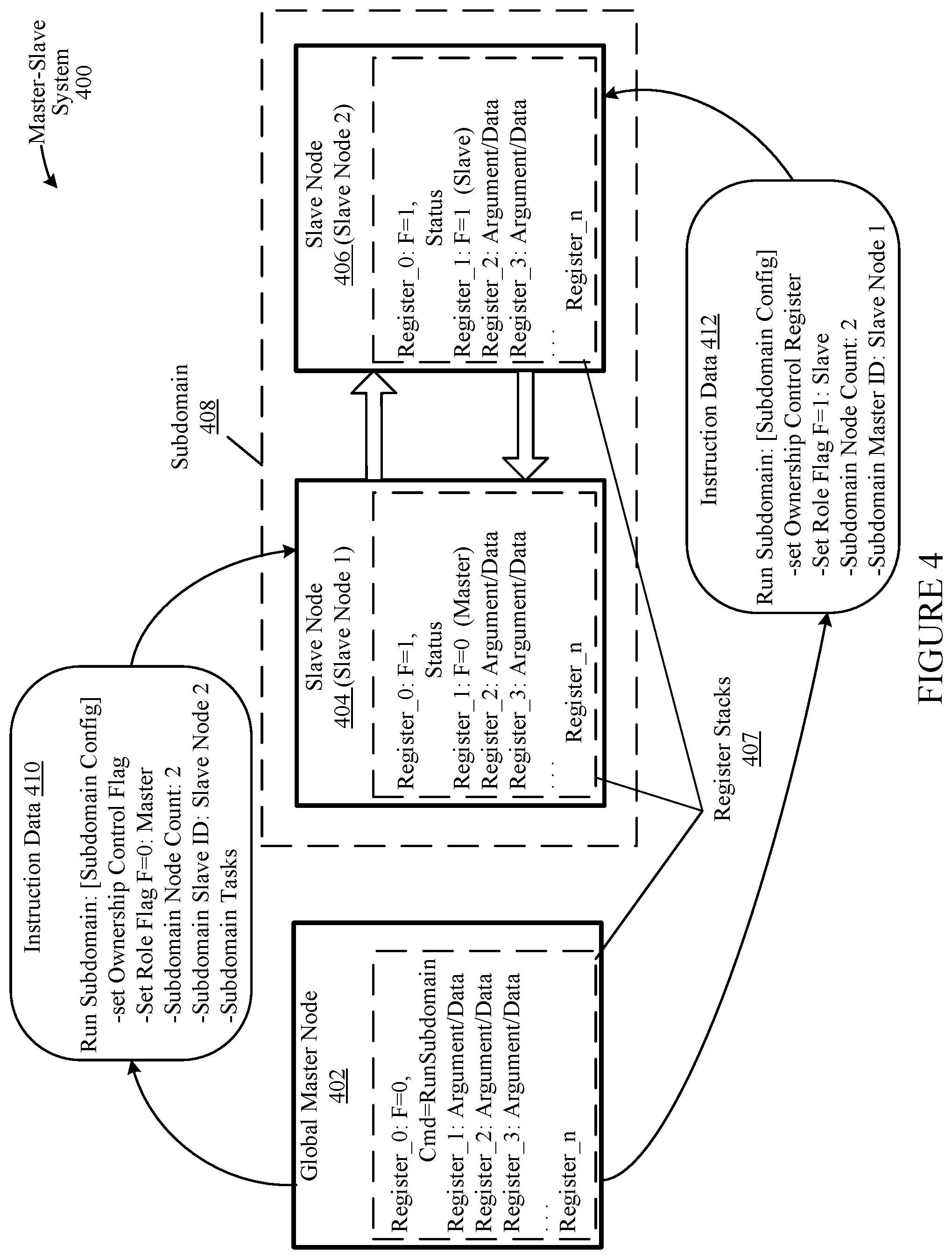 Patent US12105666 Figure 4 – Master-slave communication with subdomains