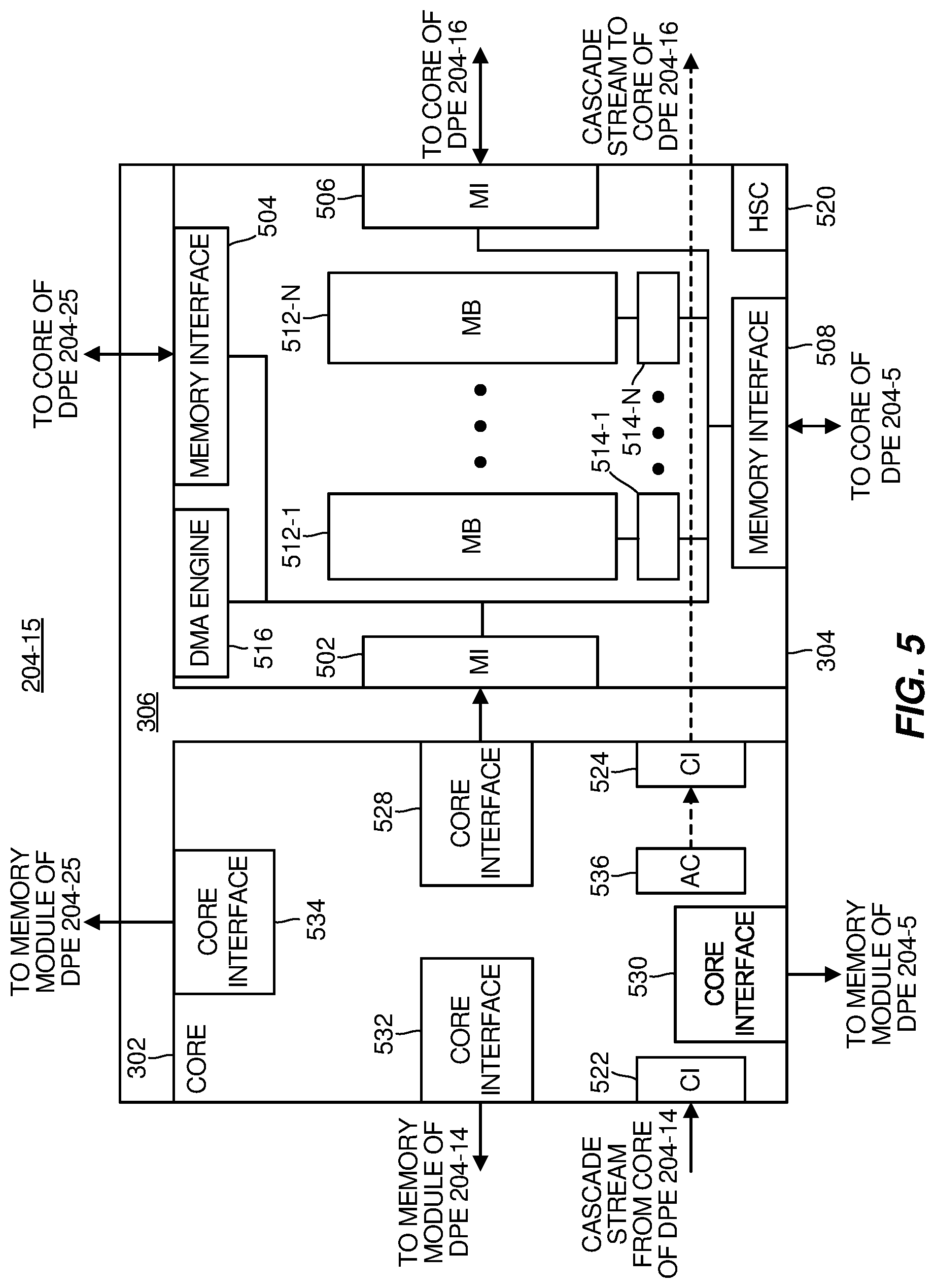 Patent US12105667 Figure 5 – Device with data processing engine array that enables partial reconfiguration