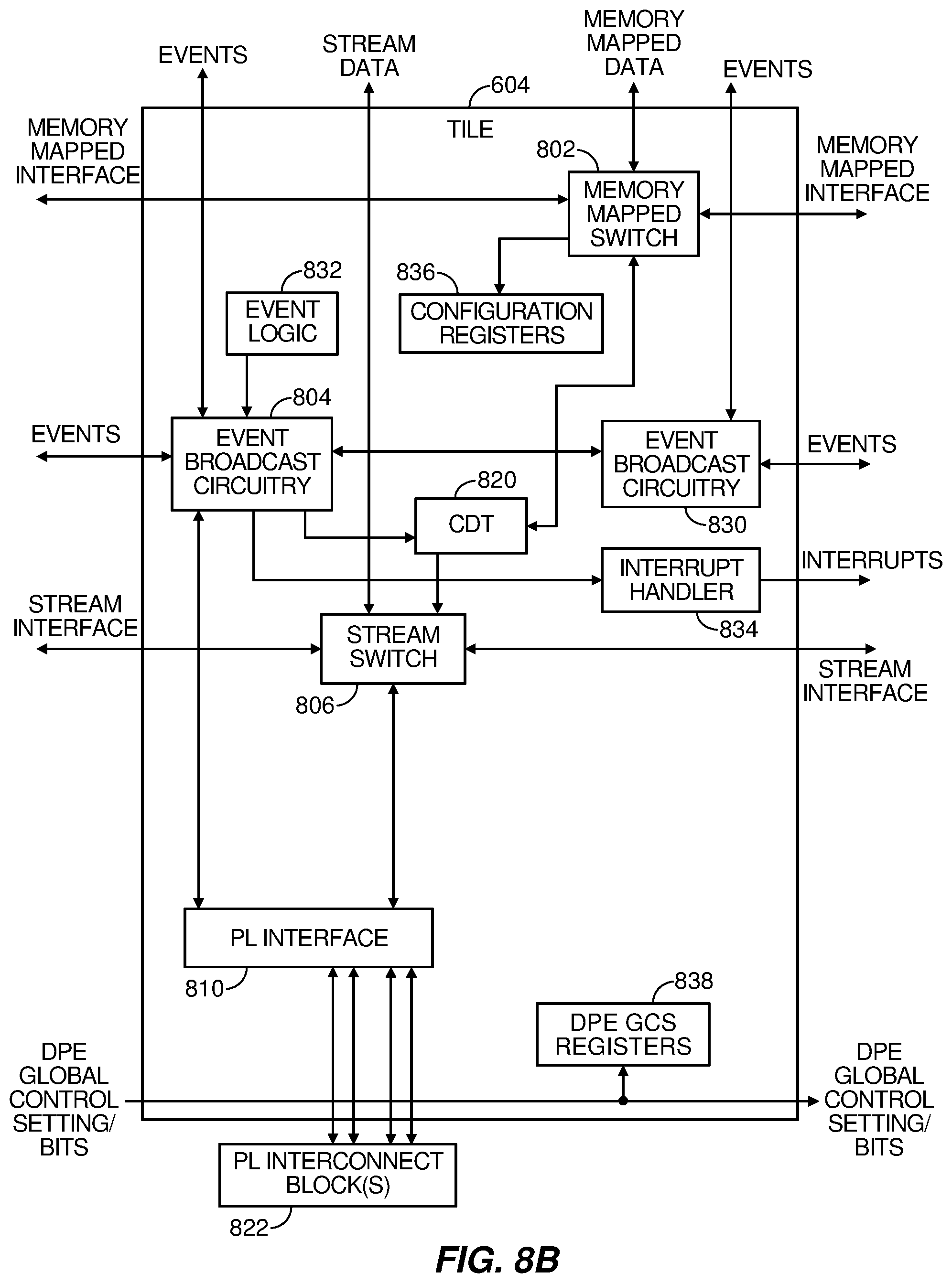 Patent US12105667 Figure 9 – Device with data processing engine array that enables partial reconfiguration