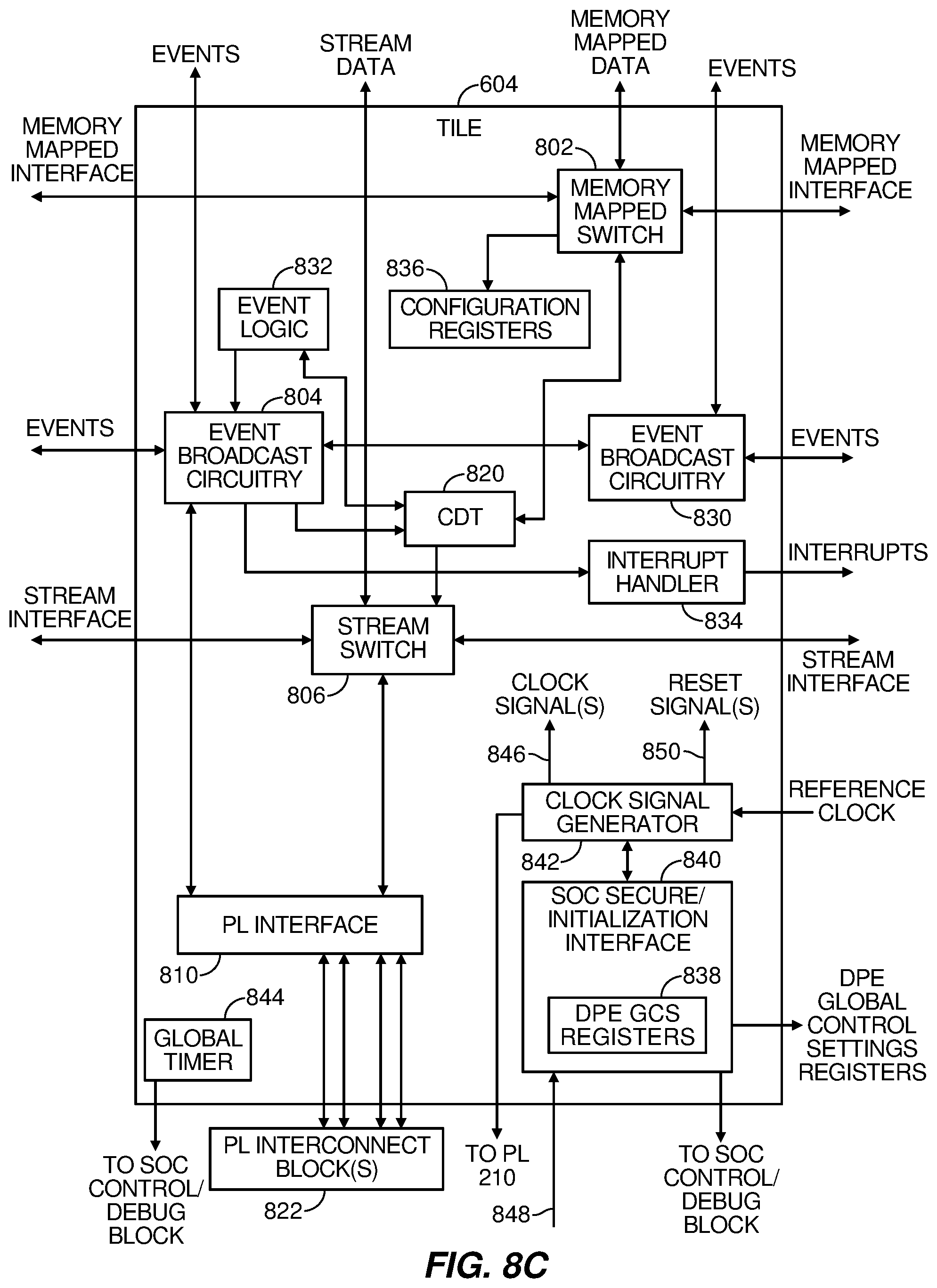Patent US12105667 Figure 10 – Device with data processing engine array that enables partial reconfiguration