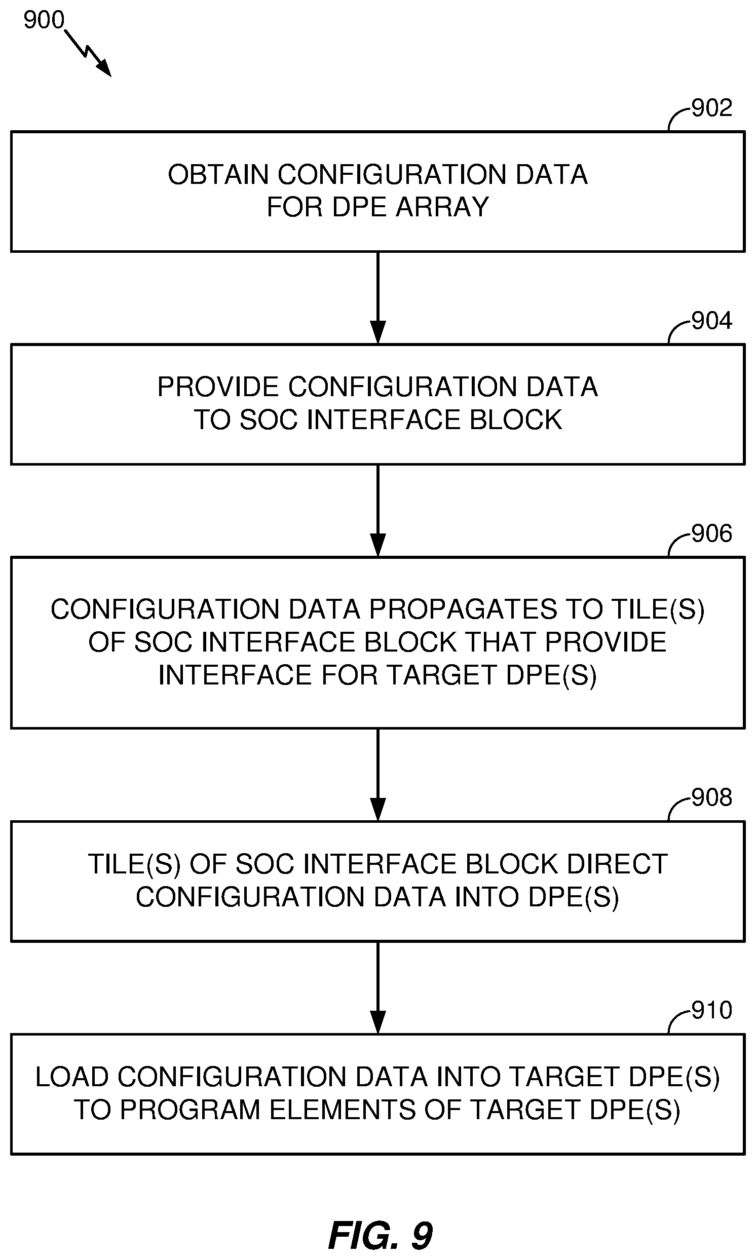 Patent US12105667 Figure 11 – Device with data processing engine array that enables partial reconfiguration