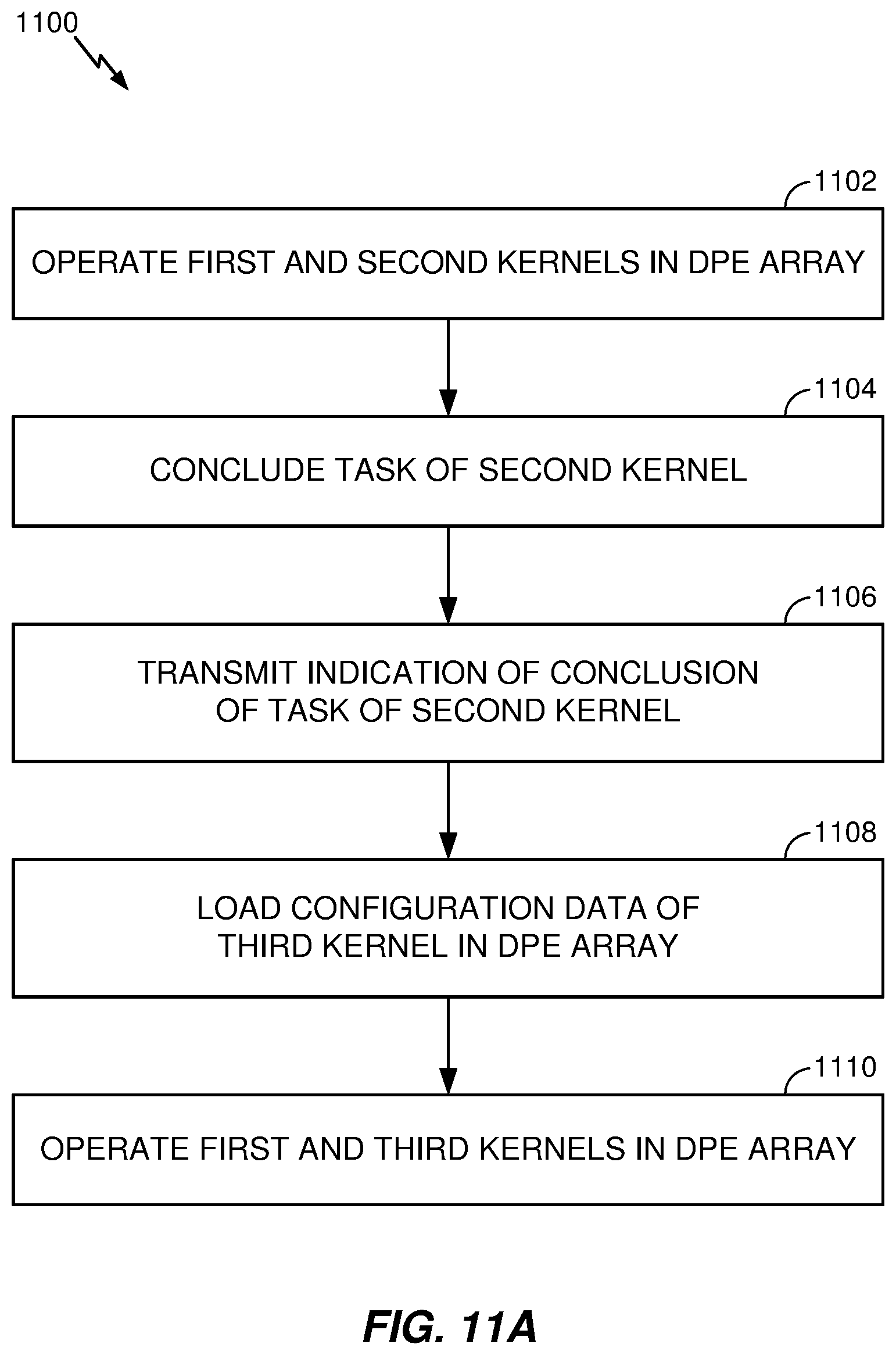 Patent US12105667 Figure 13 – Device with data processing engine array that enables partial reconfiguration