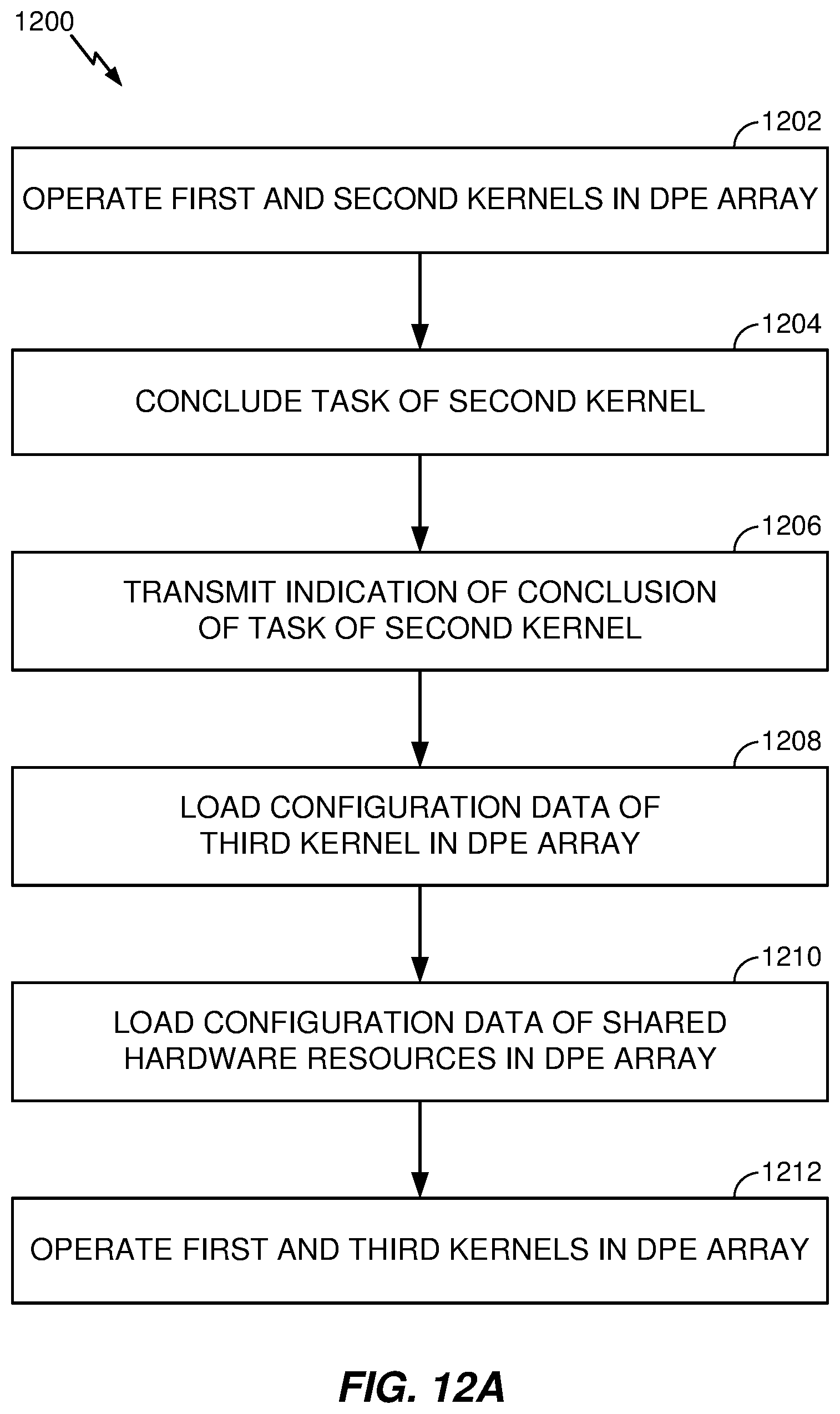 Patent US12105667 Figure 16 – Device with data processing engine array that enables partial reconfiguration