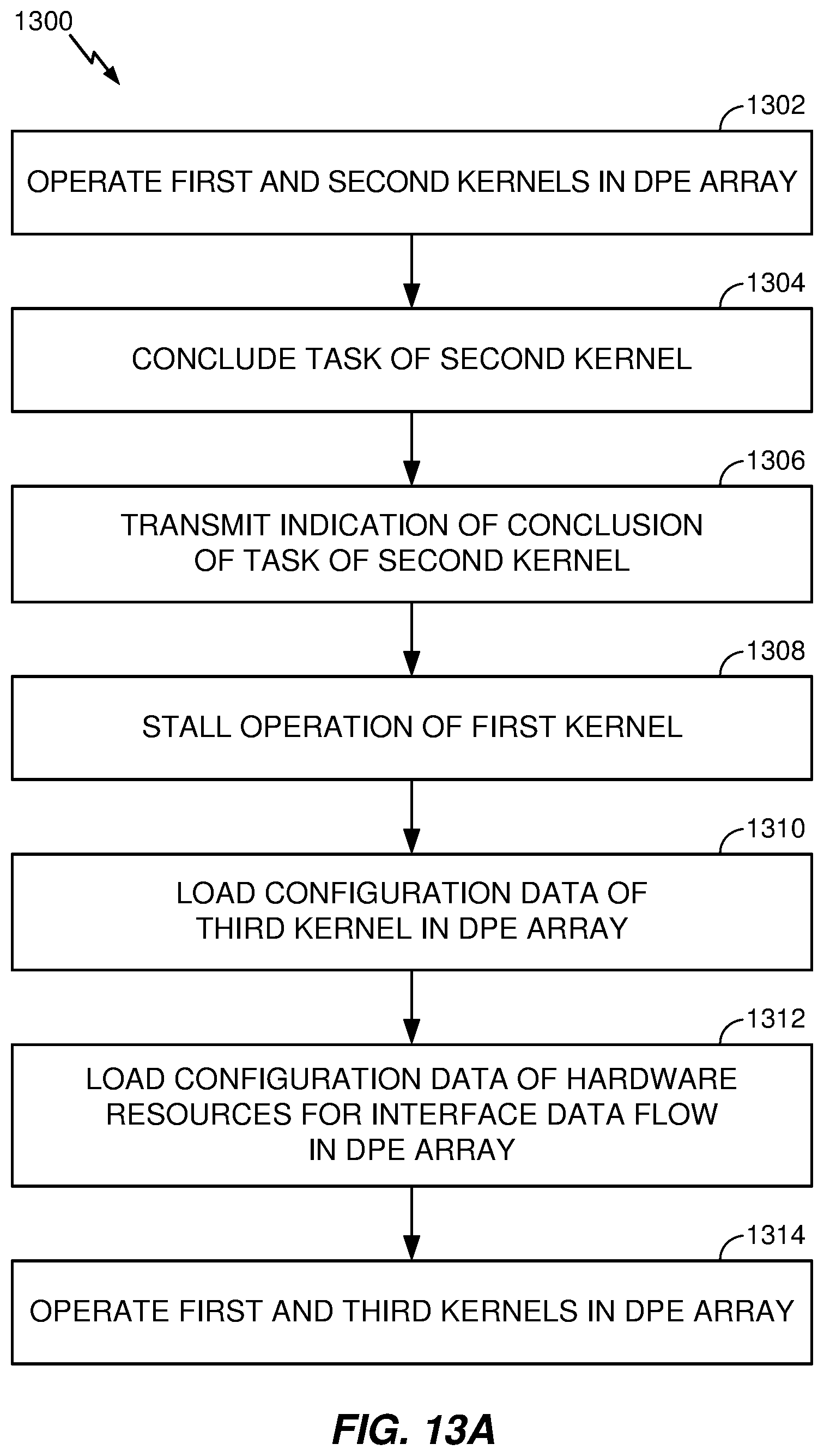 Patent US12105667 Figure 19 – Device with data processing engine array that enables partial reconfiguration