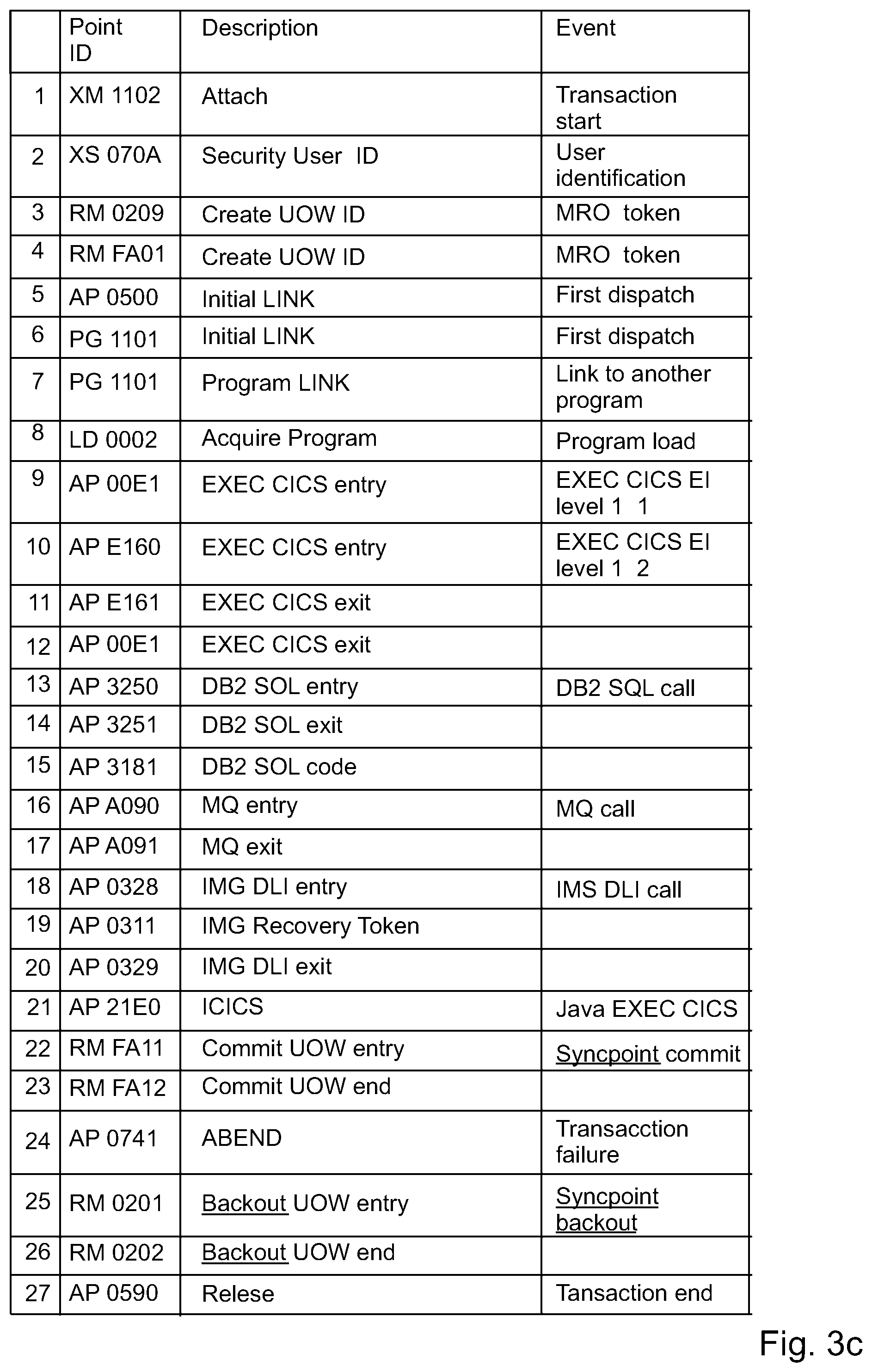 Patent US12105668 Figure 6 – System and method for accessing server information