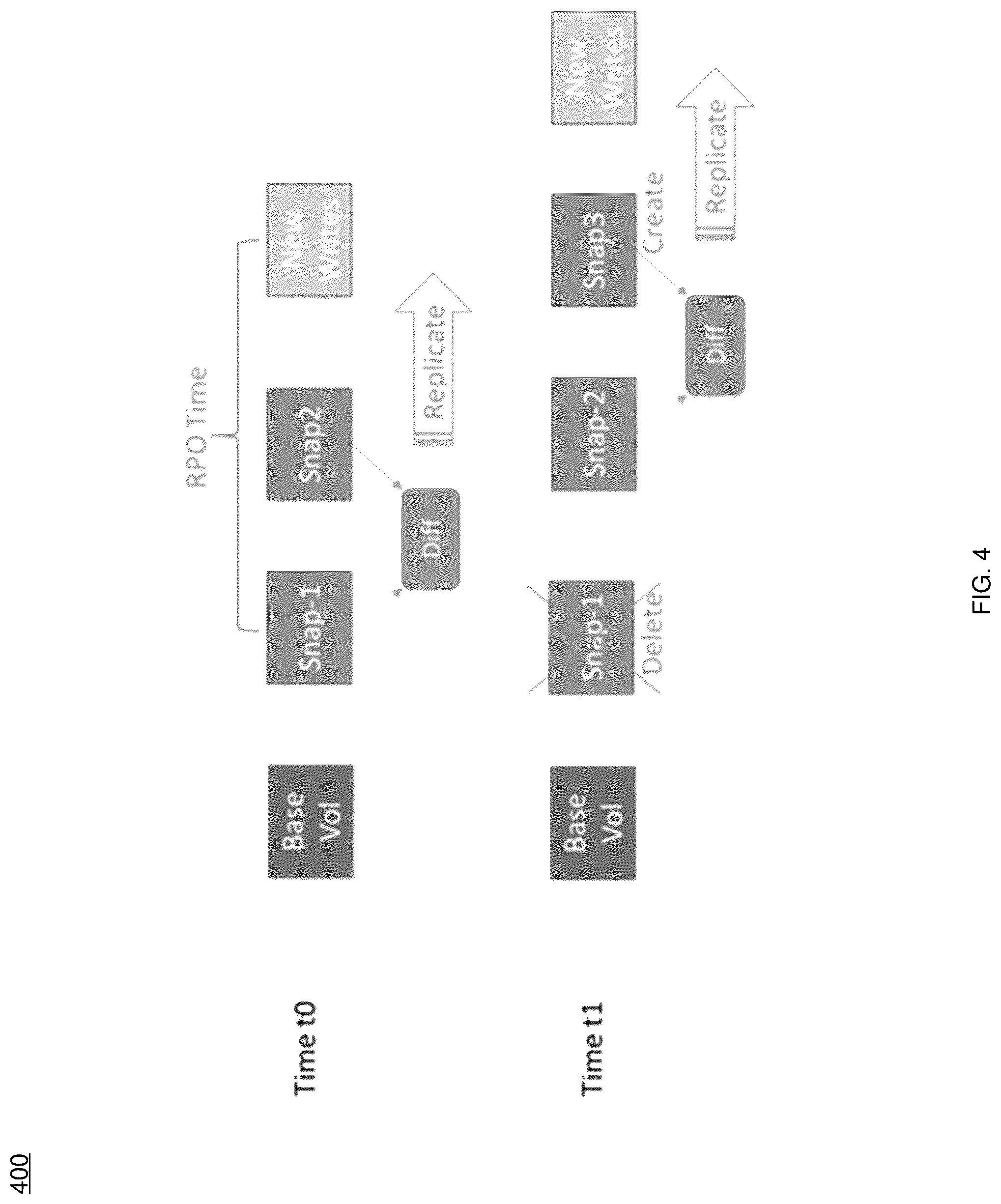 Patent US12105669 Figure 4 – Systems and methods for utilizing write-cache for significant reduction in RPO for asynchronous replication