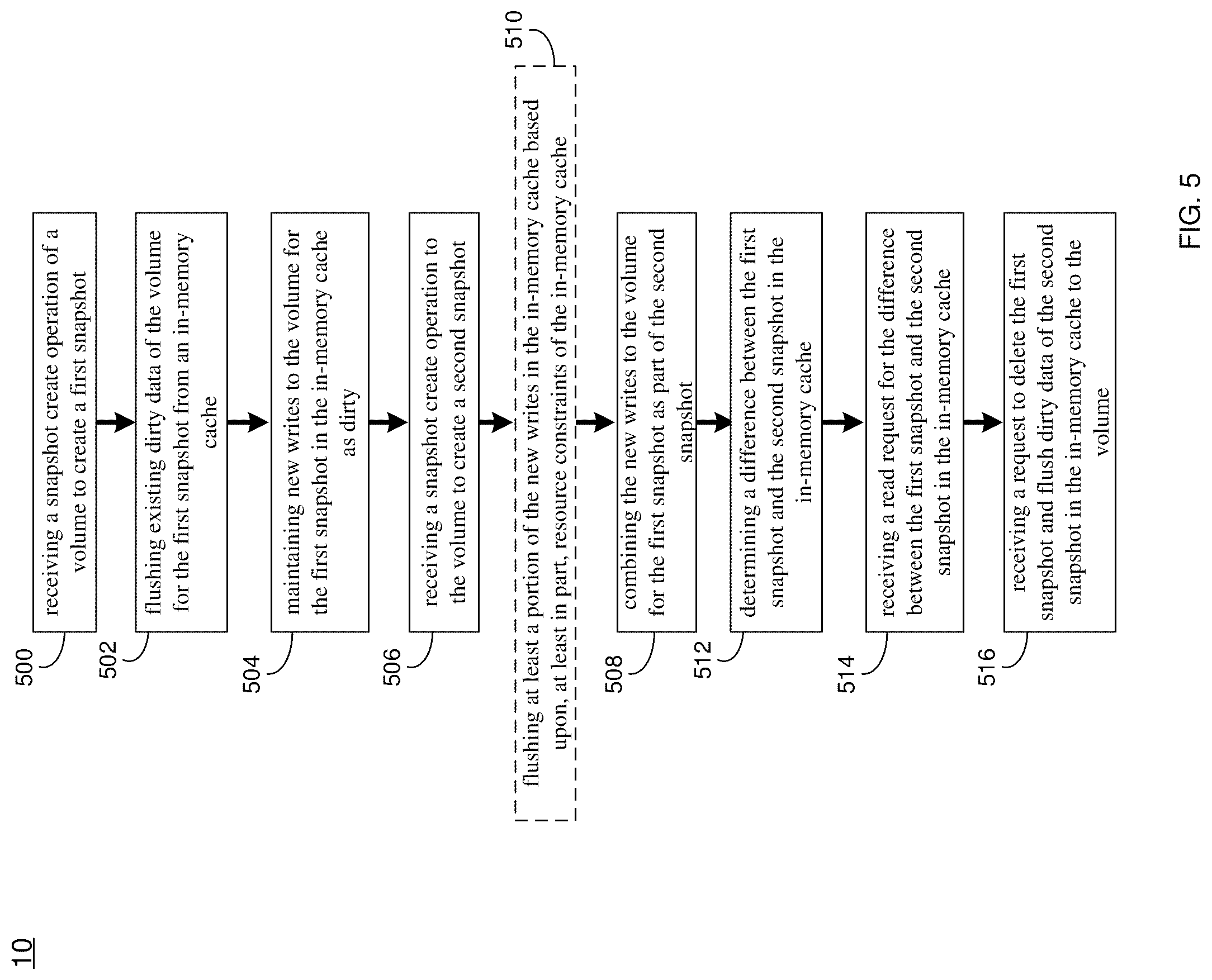 Patent US12105669 Figure 5 – Systems and methods for utilizing write-cache for significant reduction in RPO for asynchronous replication