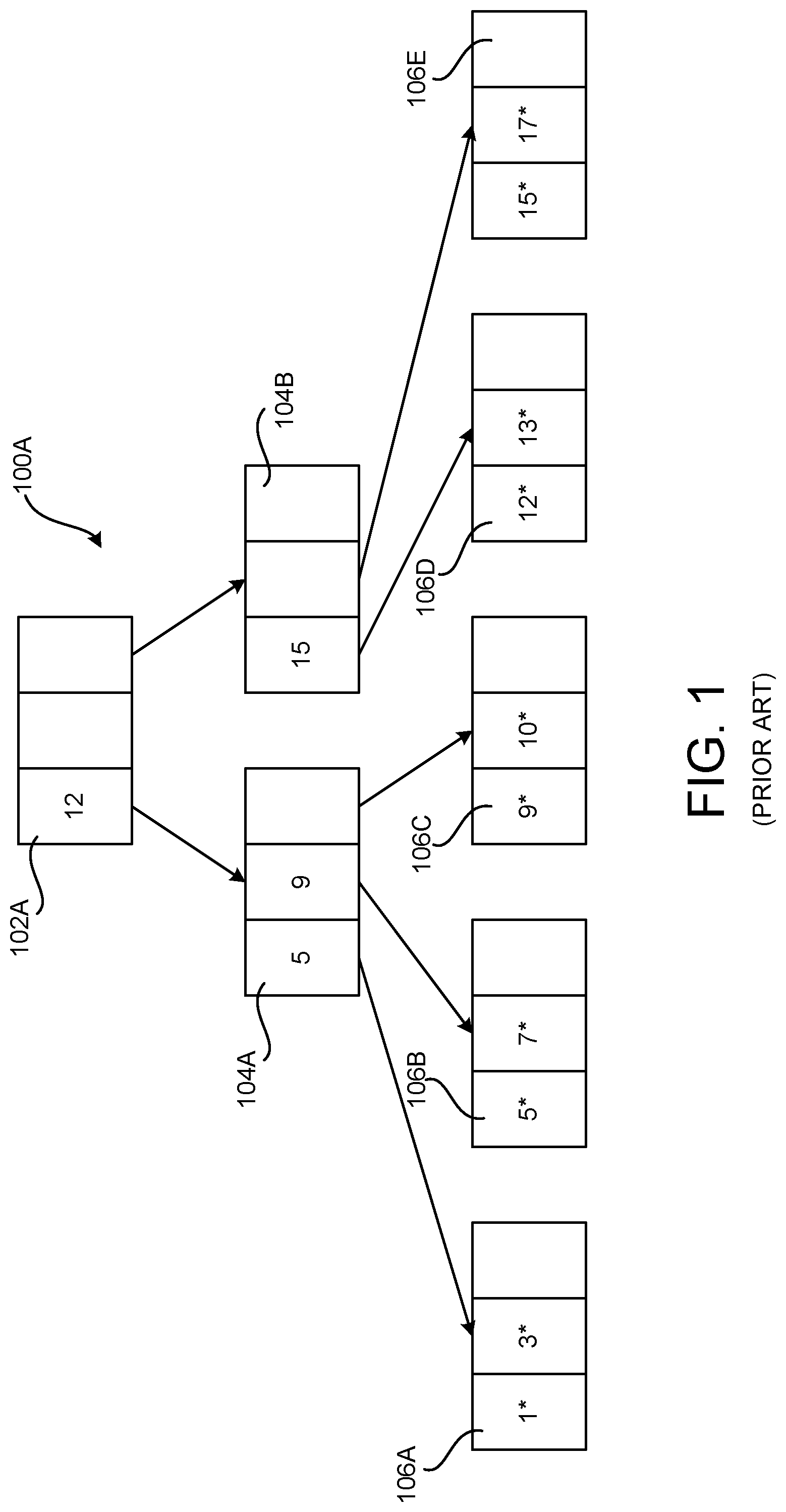 Patent US12105670 Figure 1 – Performing snapshotting operations using data structures storing weak references