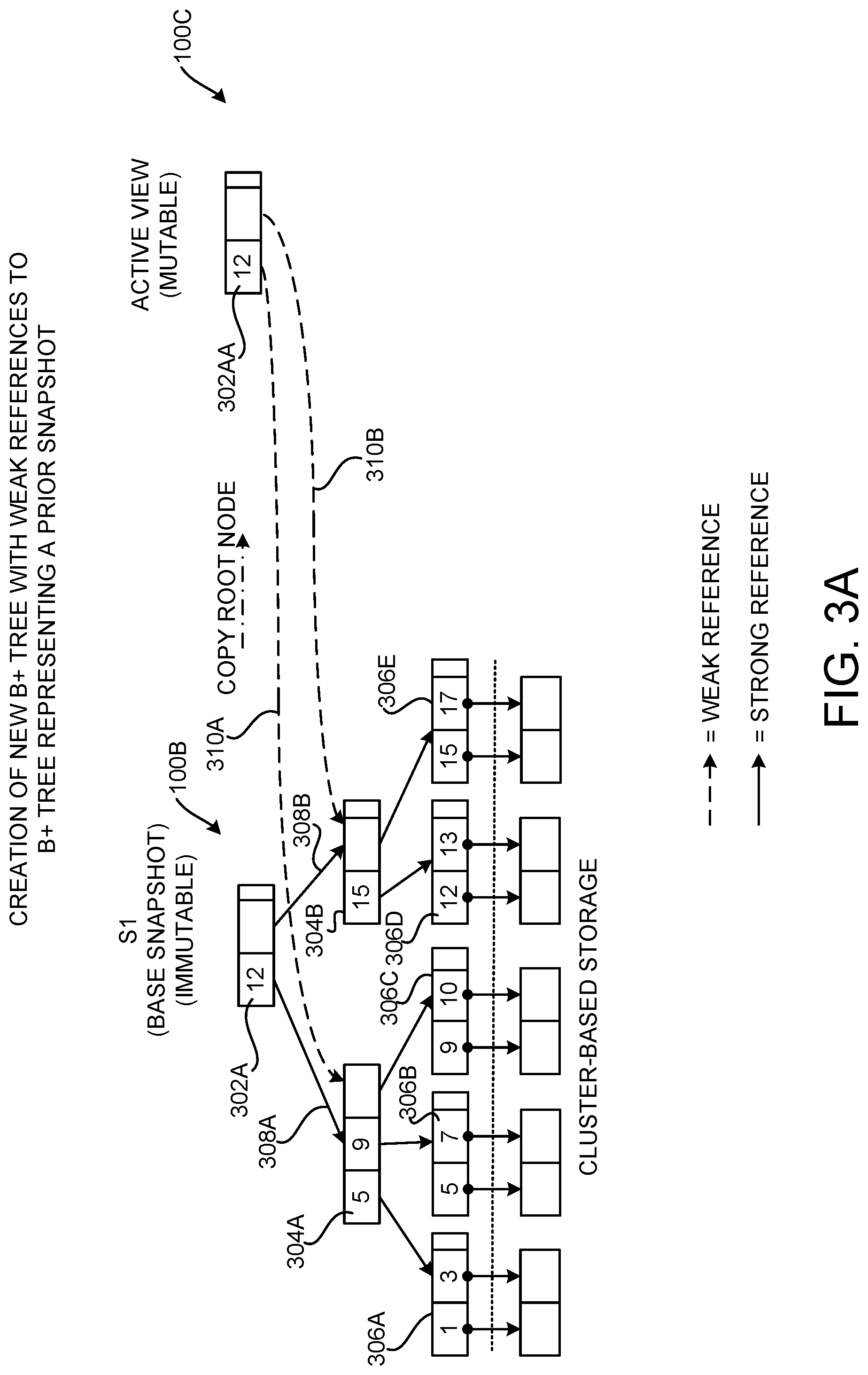 Patent US12105670 Figure 3 – Performing snapshotting operations using data structures storing weak references