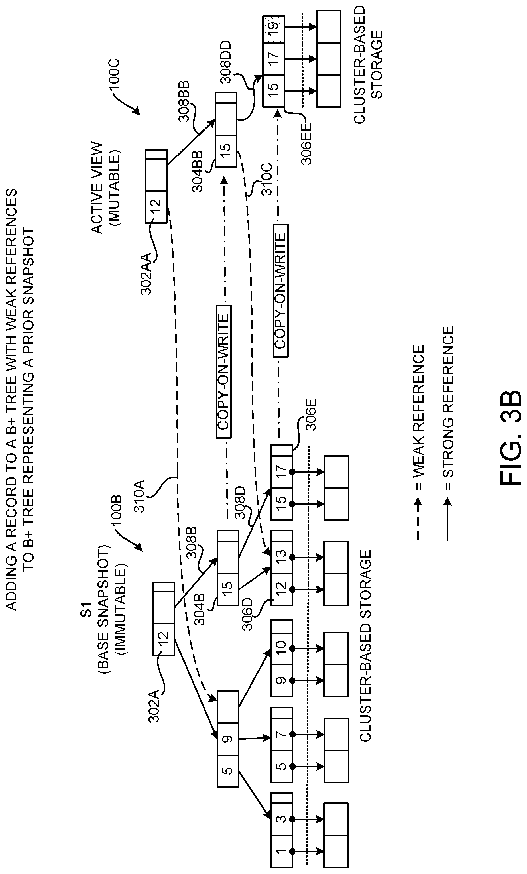 Patent US12105670 Figure 4 – Performing snapshotting operations using data structures storing weak references