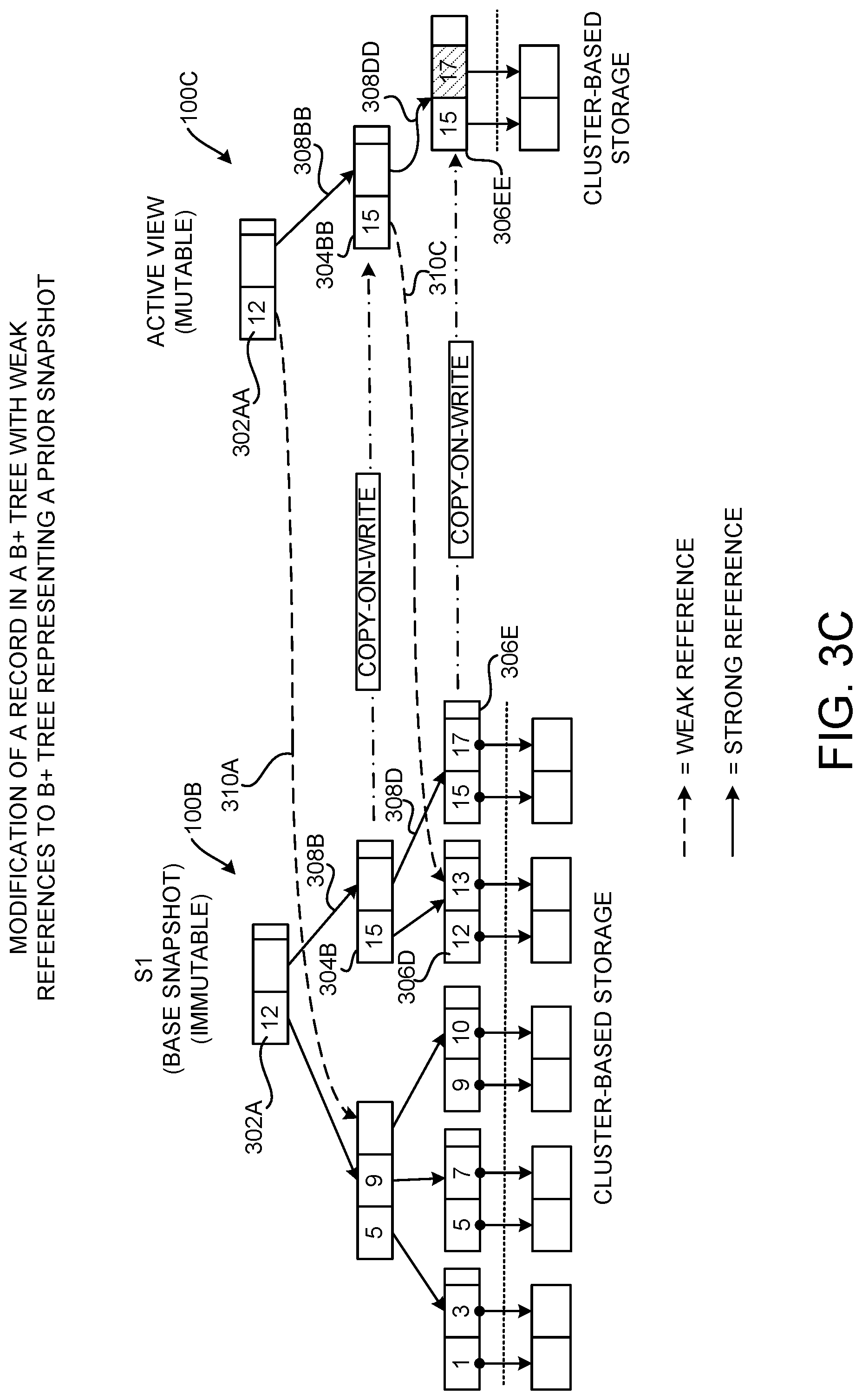 Patent US12105670 Figure 5 – Performing snapshotting operations using data structures storing weak references