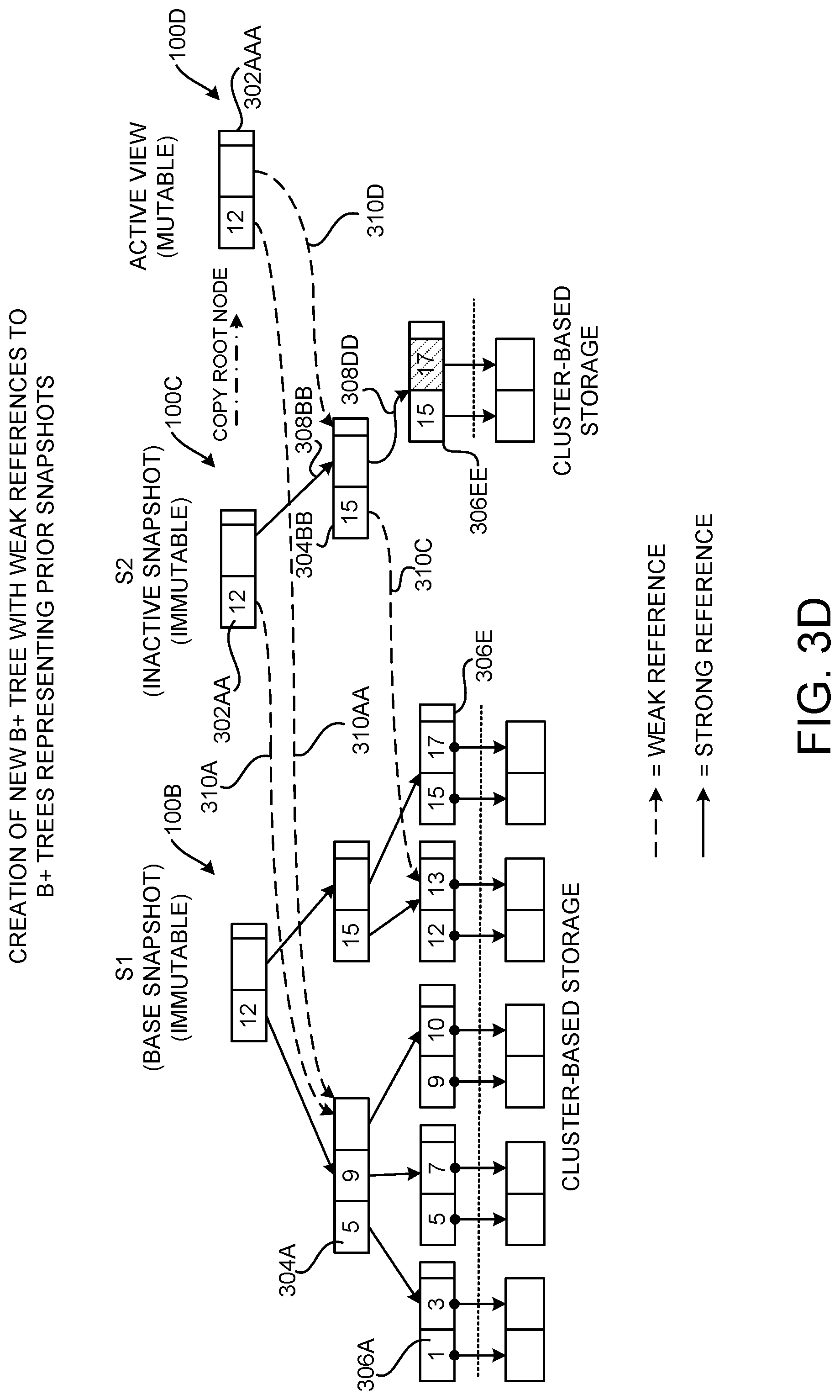 Patent US12105670 Figure 6 – Performing snapshotting operations using data structures storing weak references