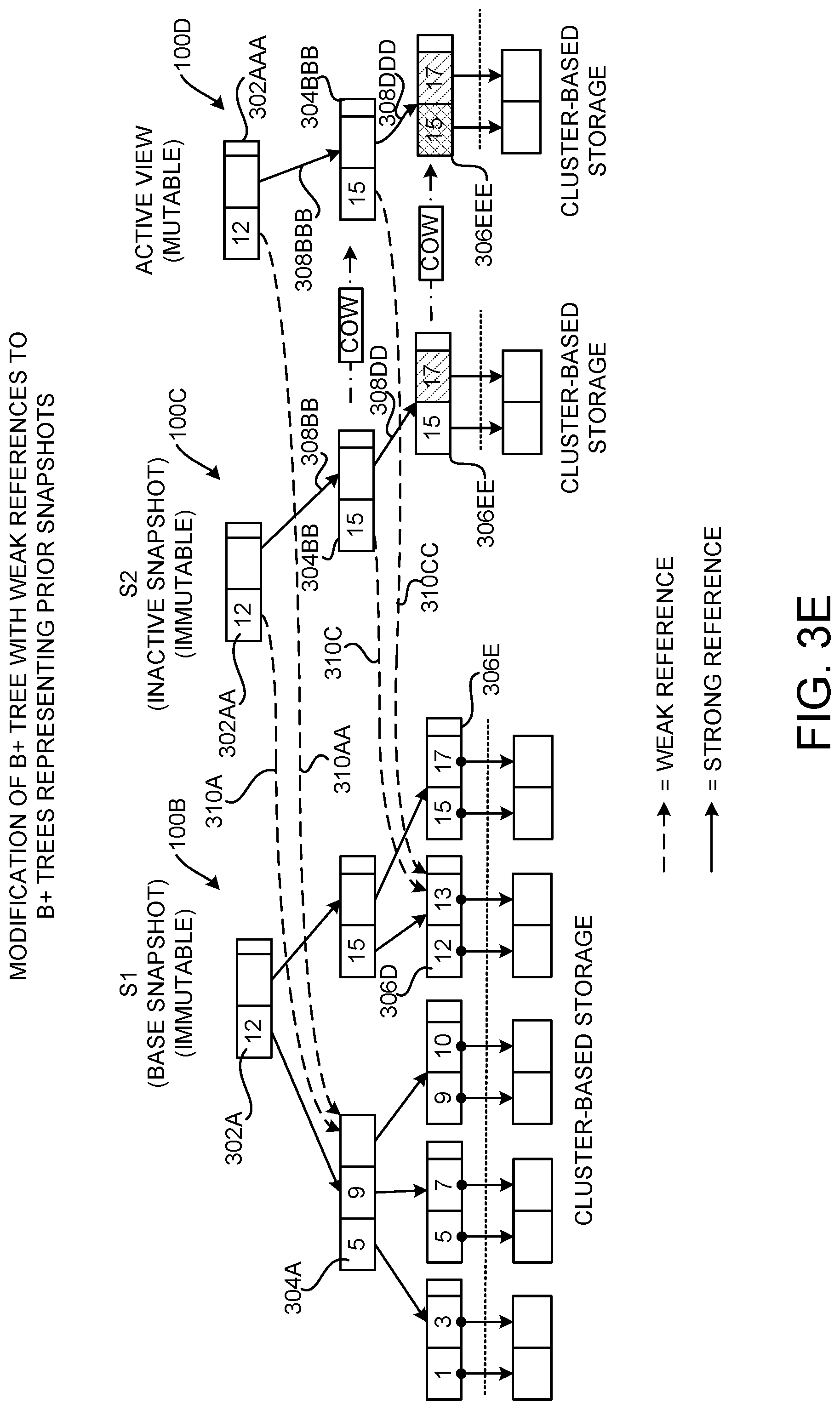 Patent US12105670 Figure 7 – Performing snapshotting operations using data structures storing weak references