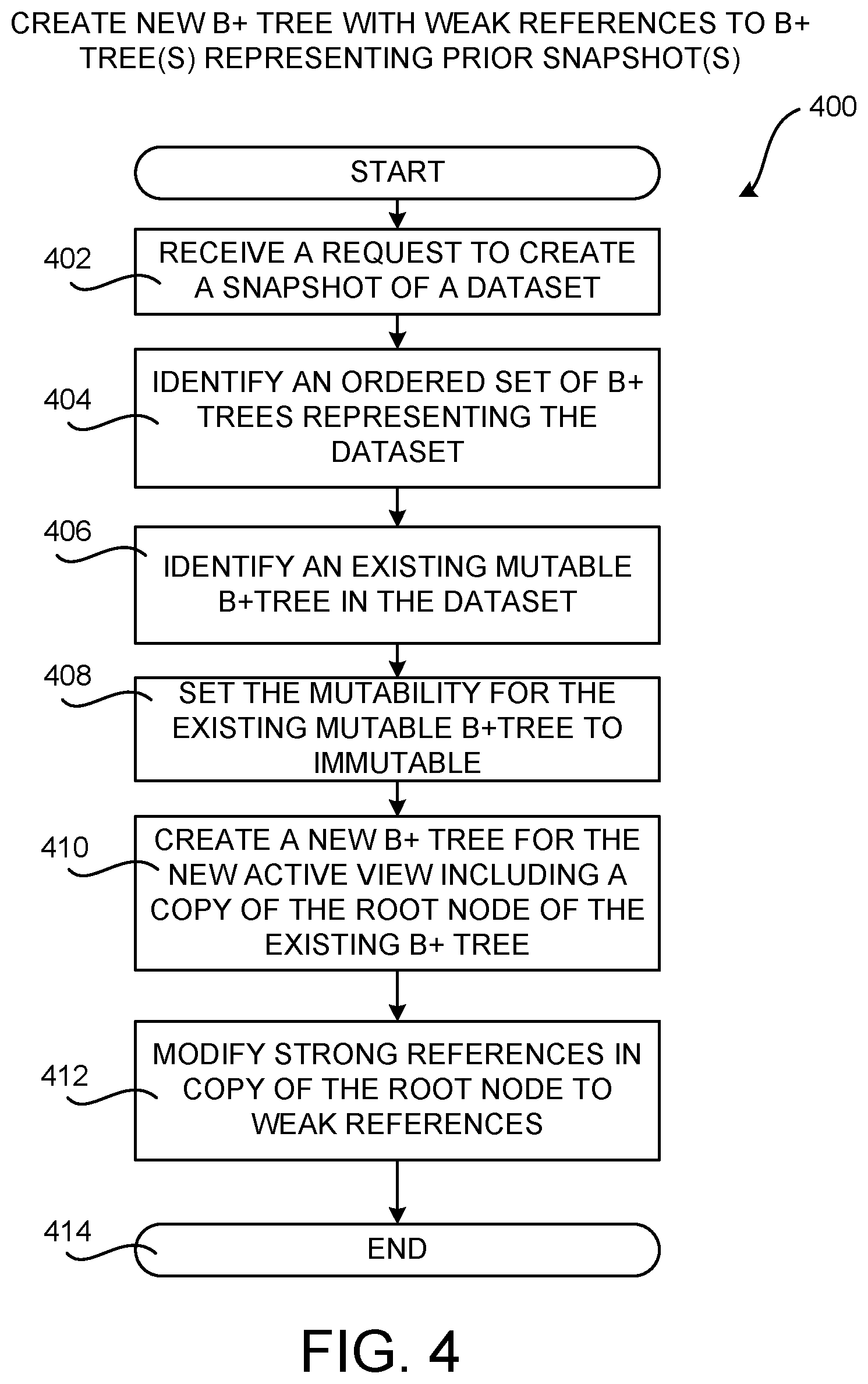 Patent US12105670 Figure 8 – Performing snapshotting operations using data structures storing weak references