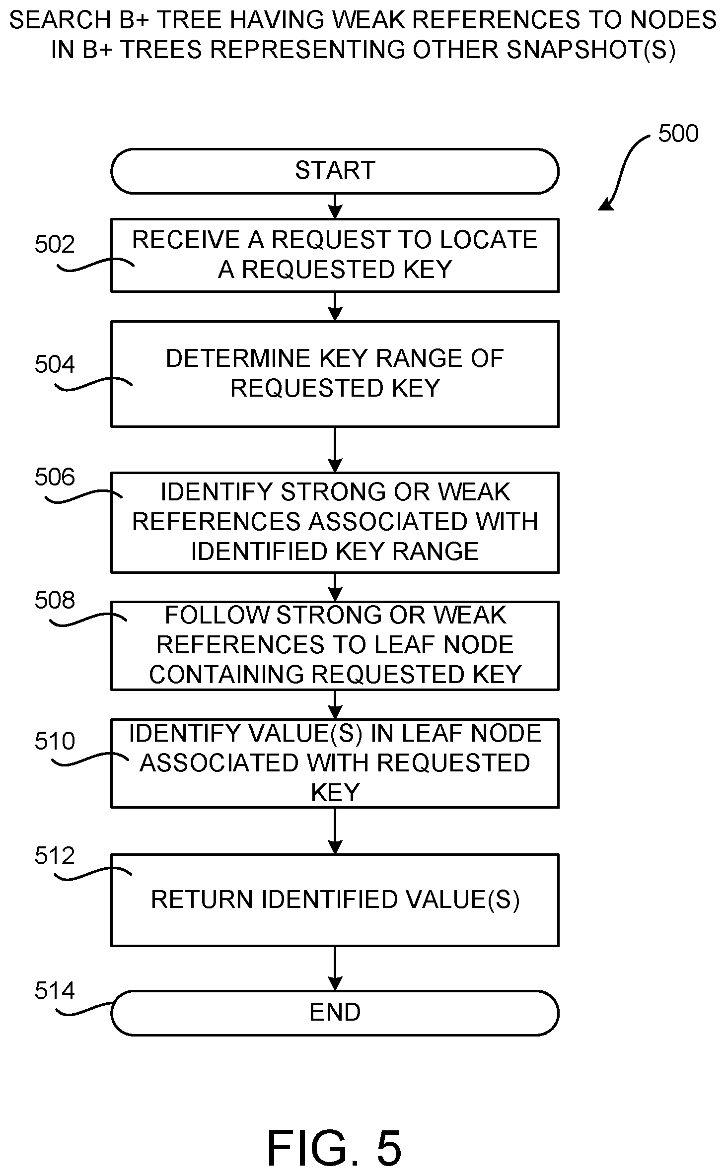 Patent US12105670 Figure 9 – Performing snapshotting operations using data structures storing weak references