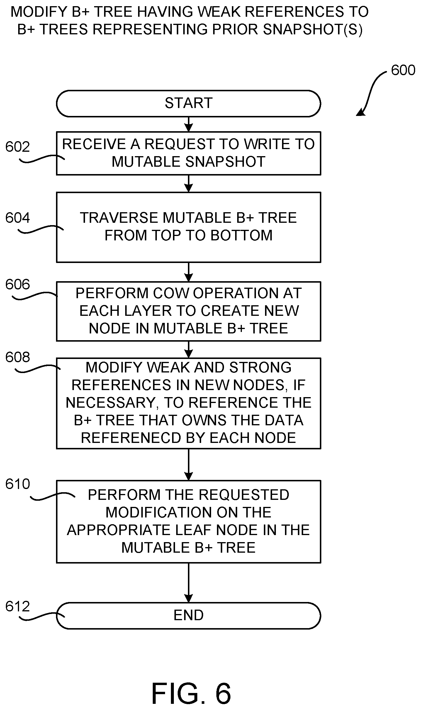 Patent US12105670 Figure 10 – Performing snapshotting operations using data structures storing weak references