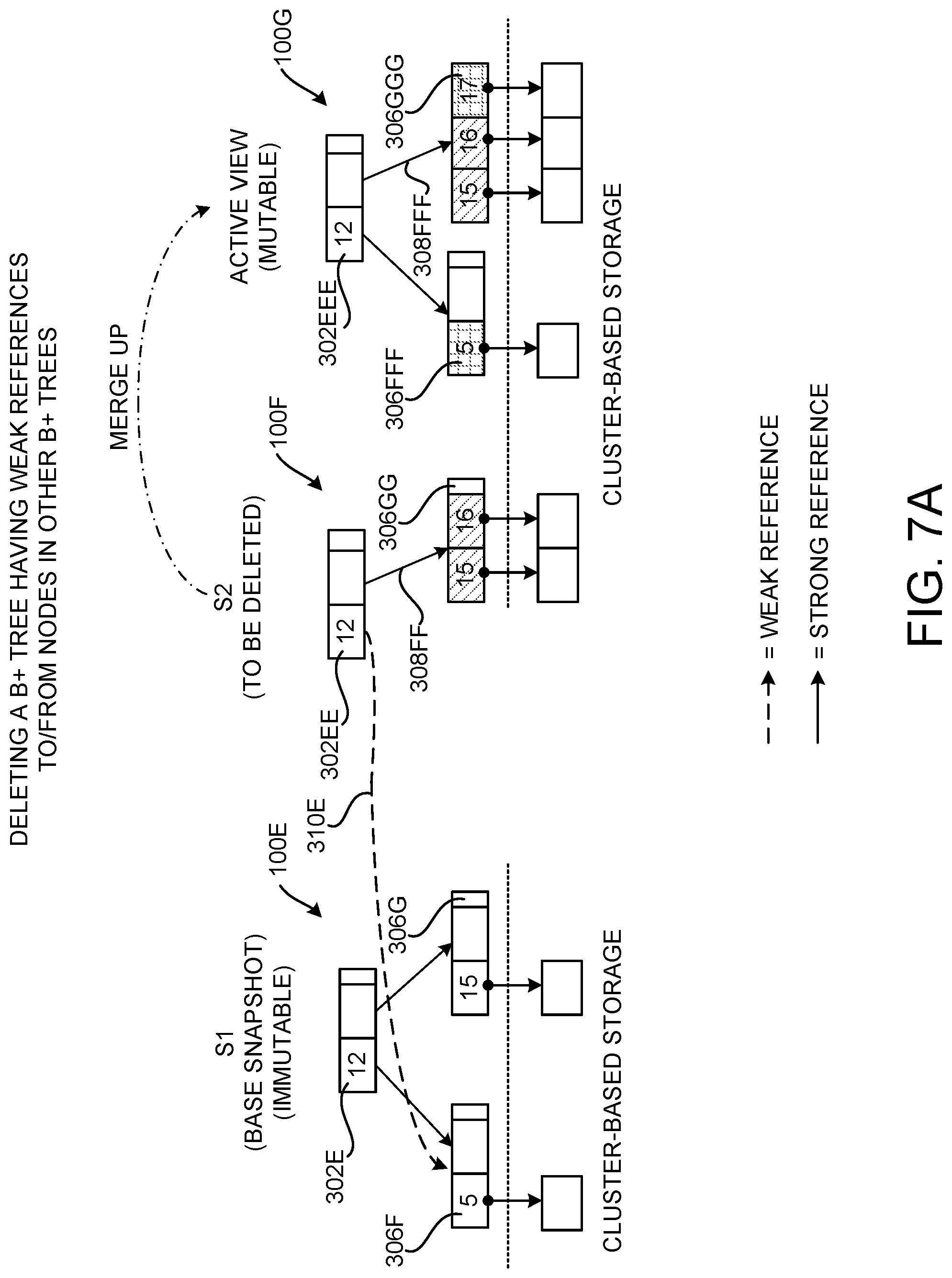 Patent US12105670 Figure 11 – Performing snapshotting operations using data structures storing weak references