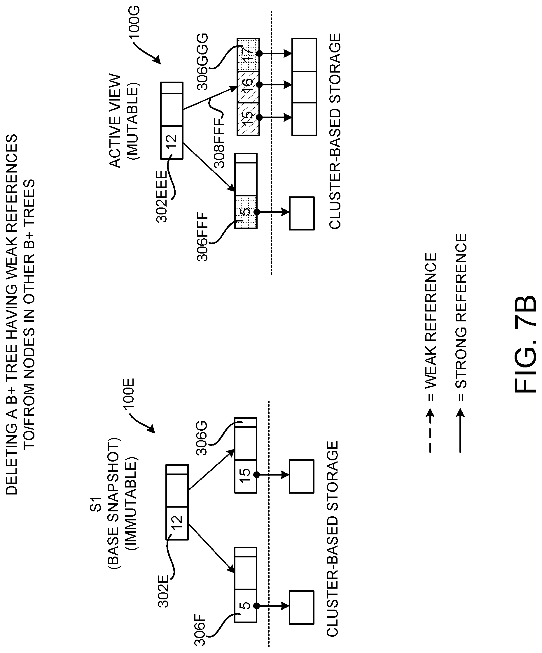 Patent US12105670 Figure 12 – Performing snapshotting operations using data structures storing weak references