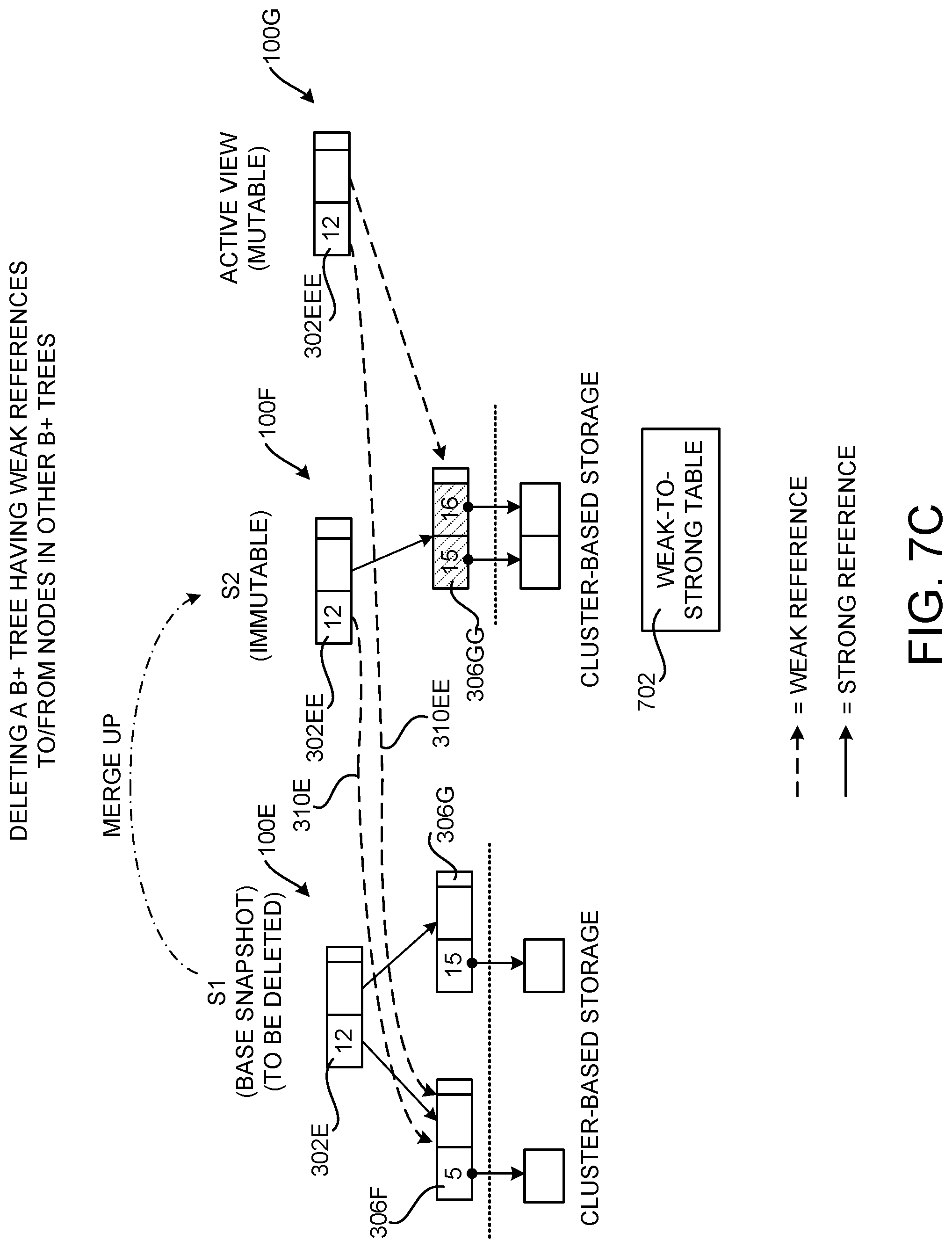 Patent US12105670 Figure 13 – Performing snapshotting operations using data structures storing weak references