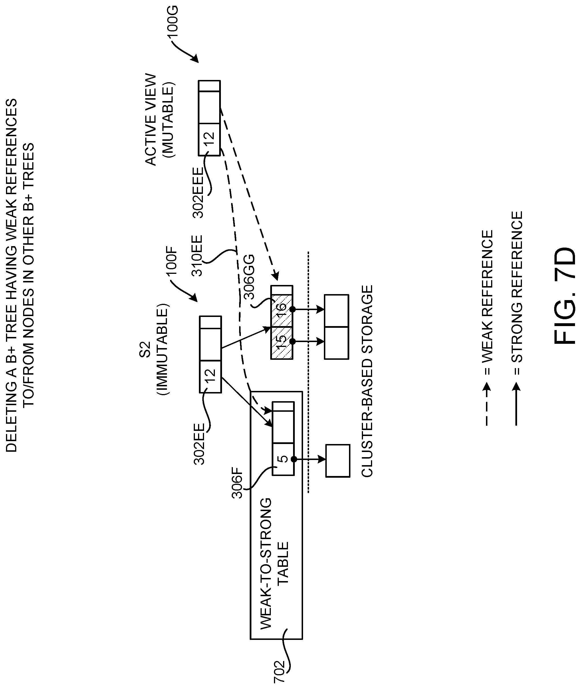 Patent US12105670 Figure 14 – Performing snapshotting operations using data structures storing weak references