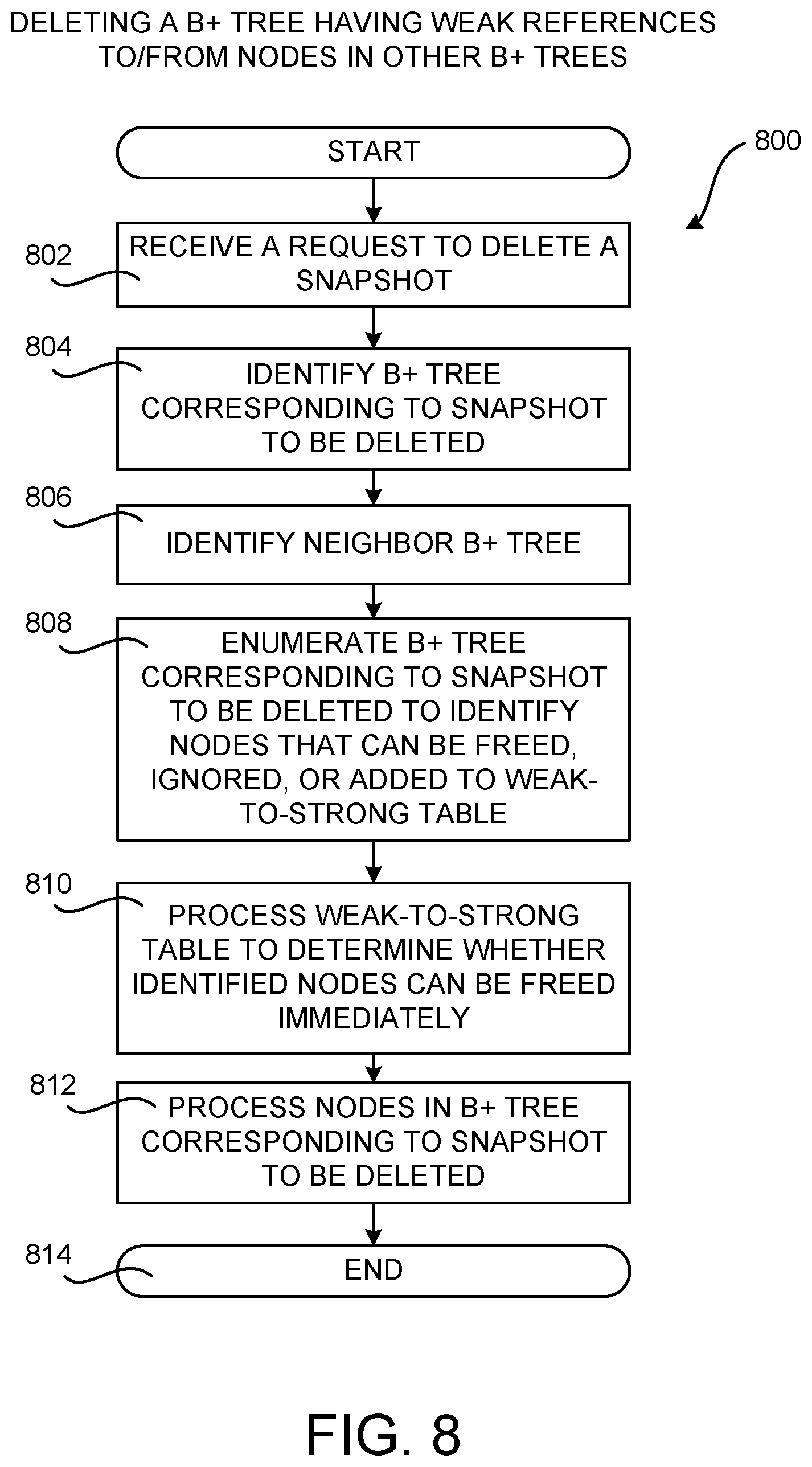 Patent US12105670 Figure 15 – Performing snapshotting operations using data structures storing weak references