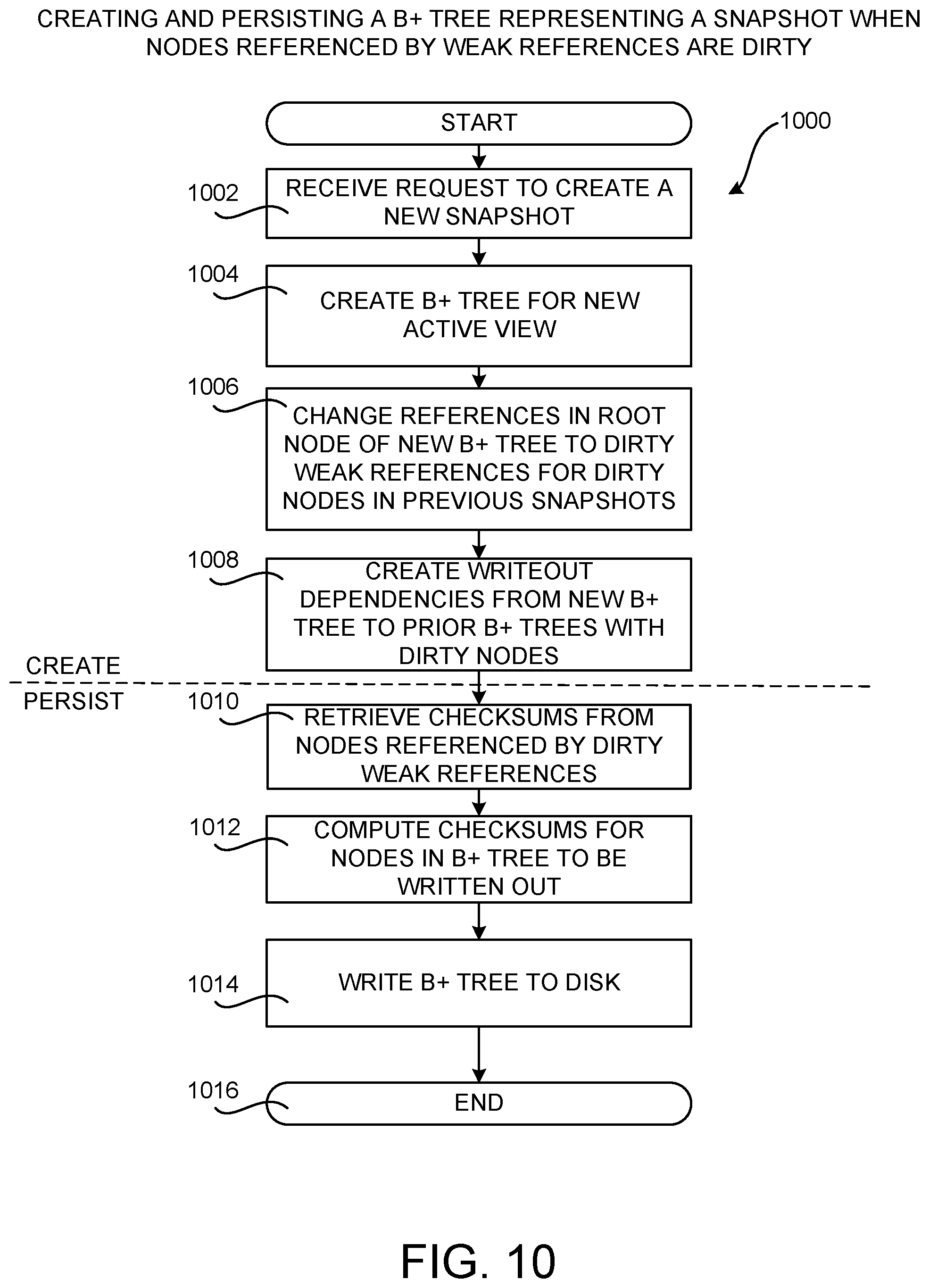Patent US12105670 Figure 17 – Performing snapshotting operations using data structures storing weak references