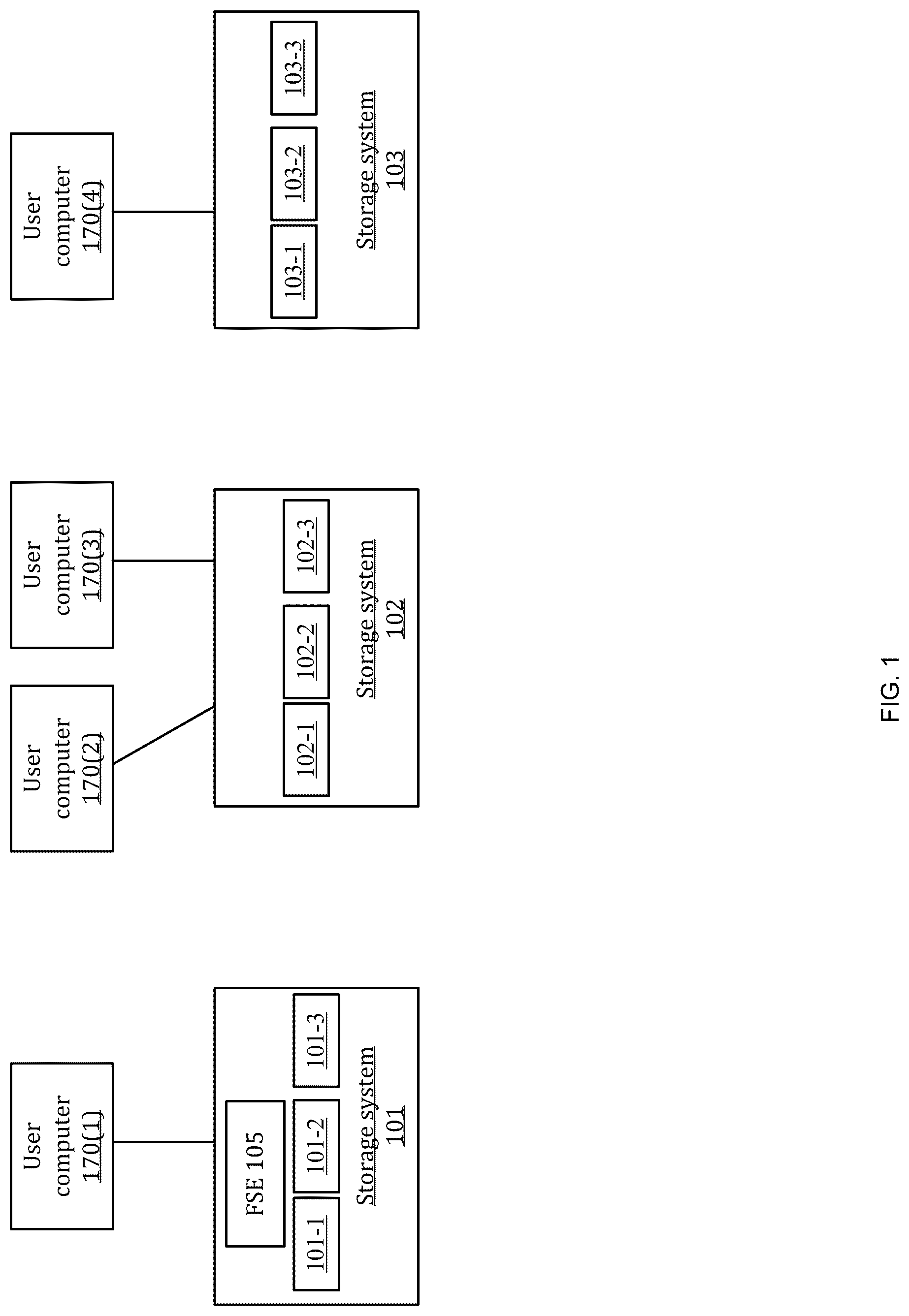 Patent US12105671 Figure 1 – Global access to filesystem content