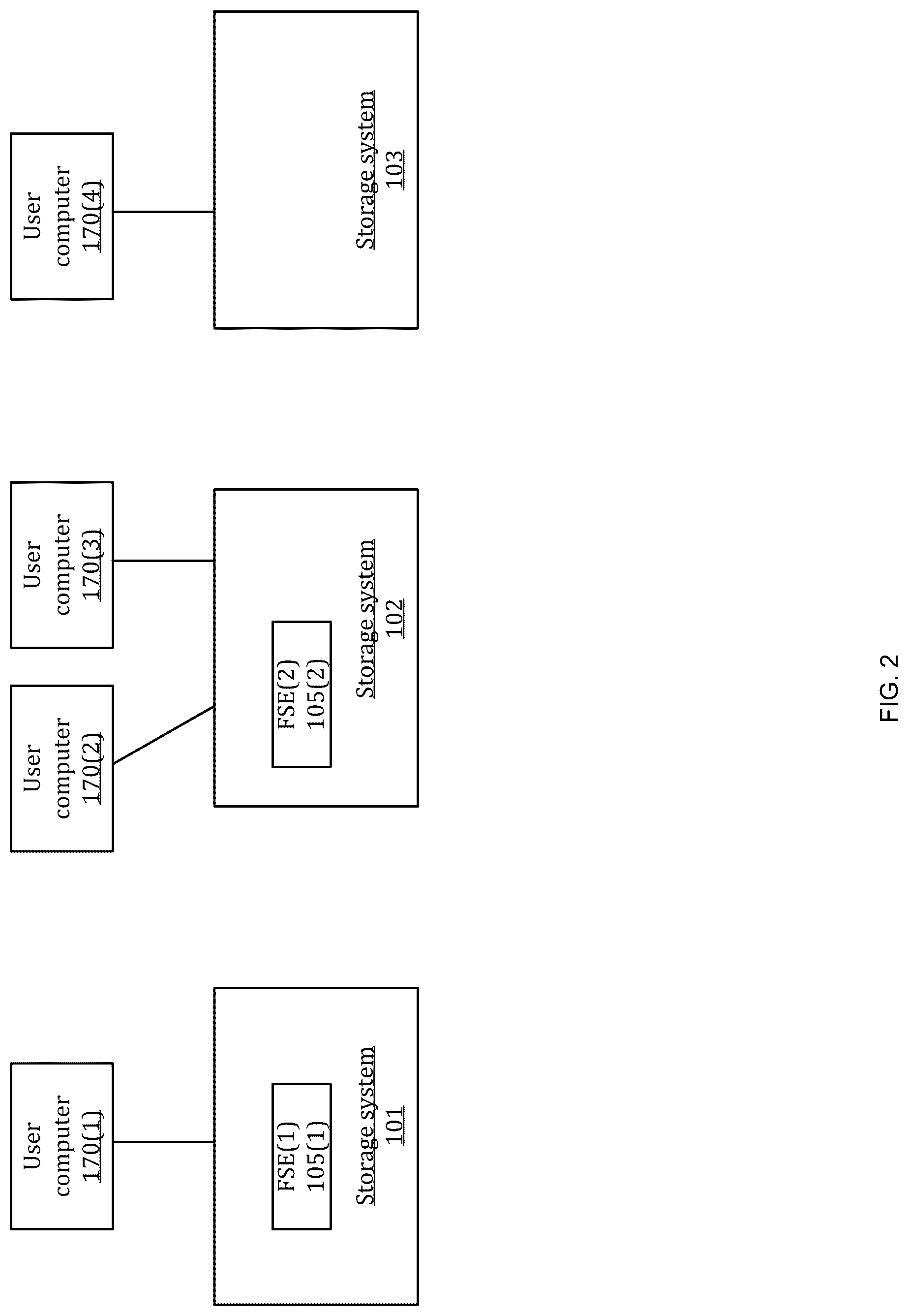 Patent US12105671 Figure 2 – Global access to filesystem content