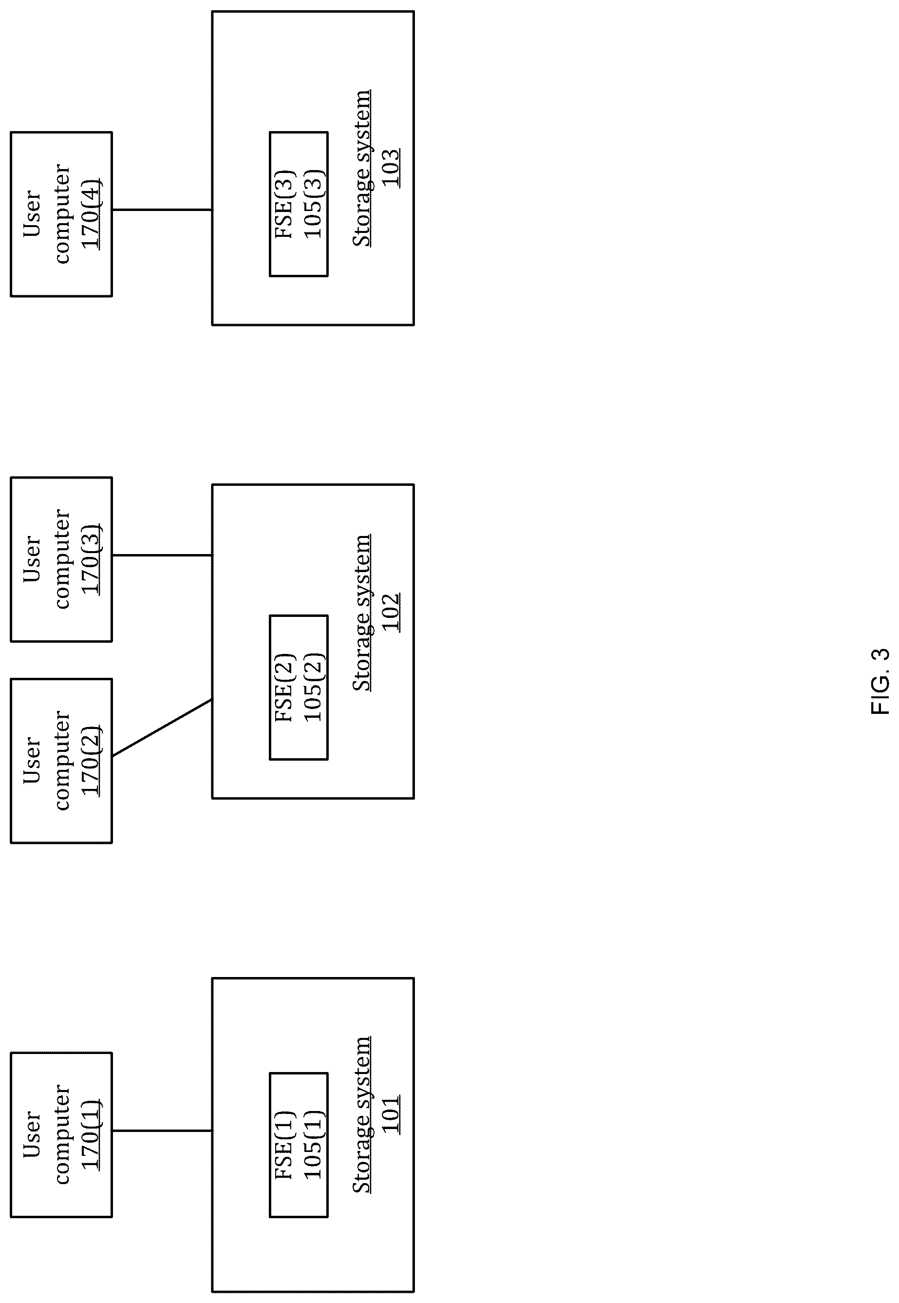 Patent US12105671 Figure 3 – Global access to filesystem content