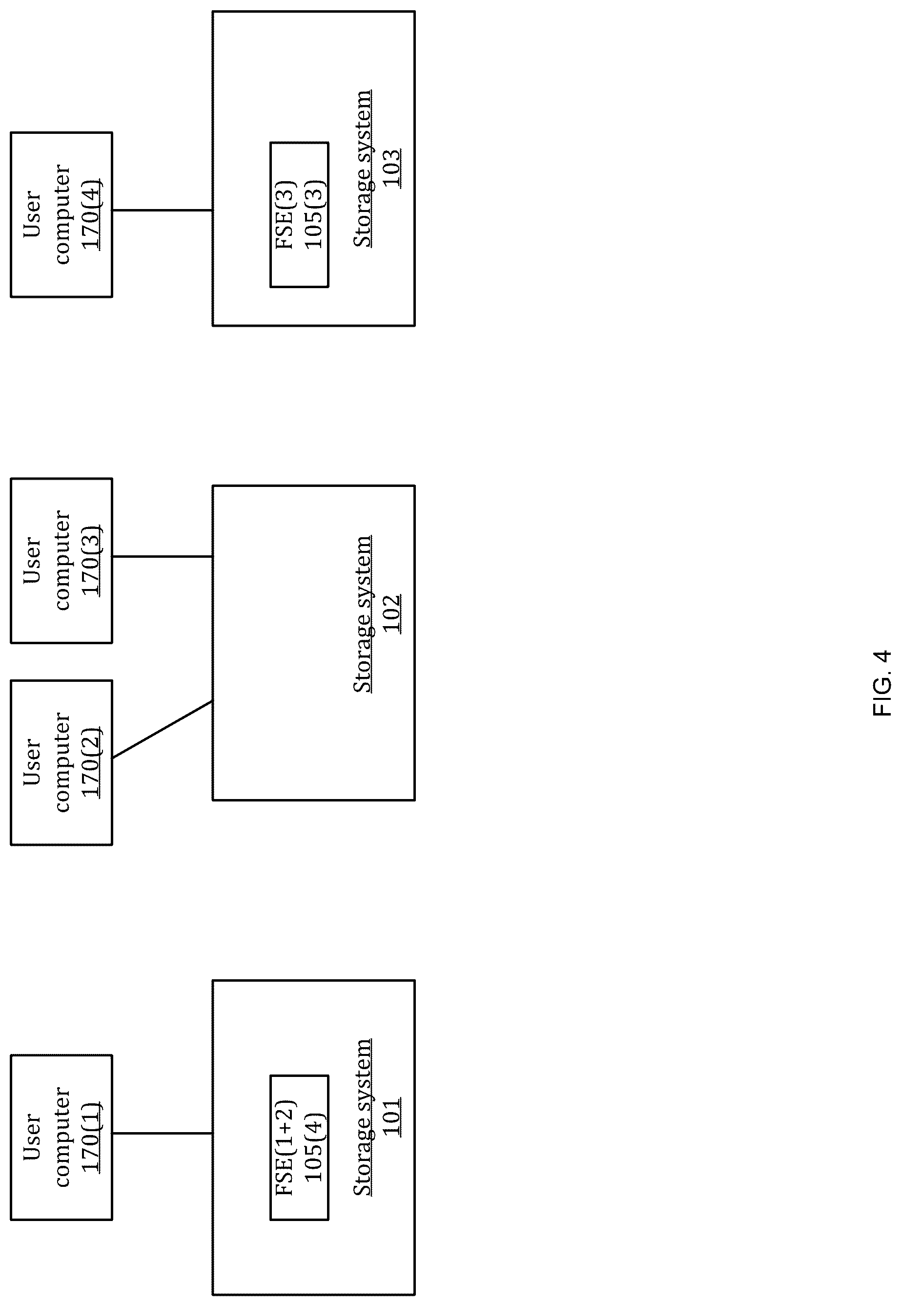 Patent US12105671 Figure 4 – Global access to filesystem content
