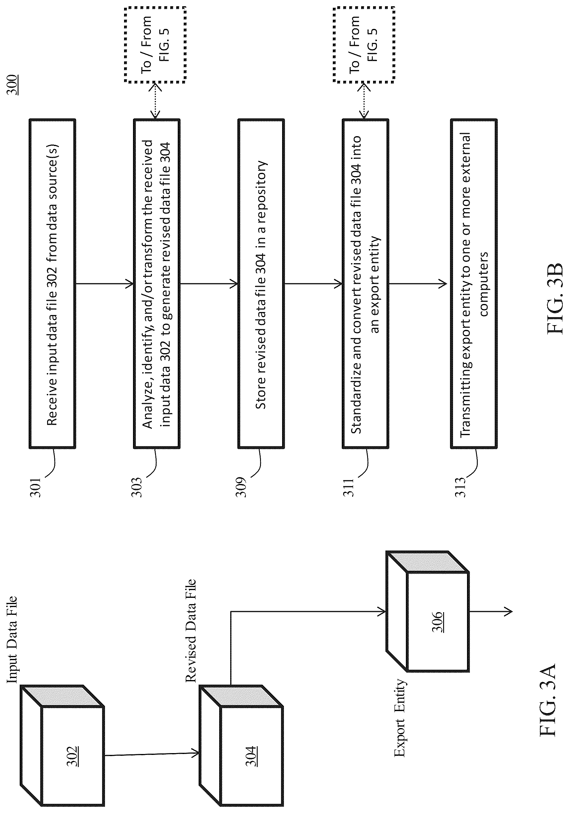 Patent US12105674 Figure 3 – Fault tolerant method for processing data with human intervention