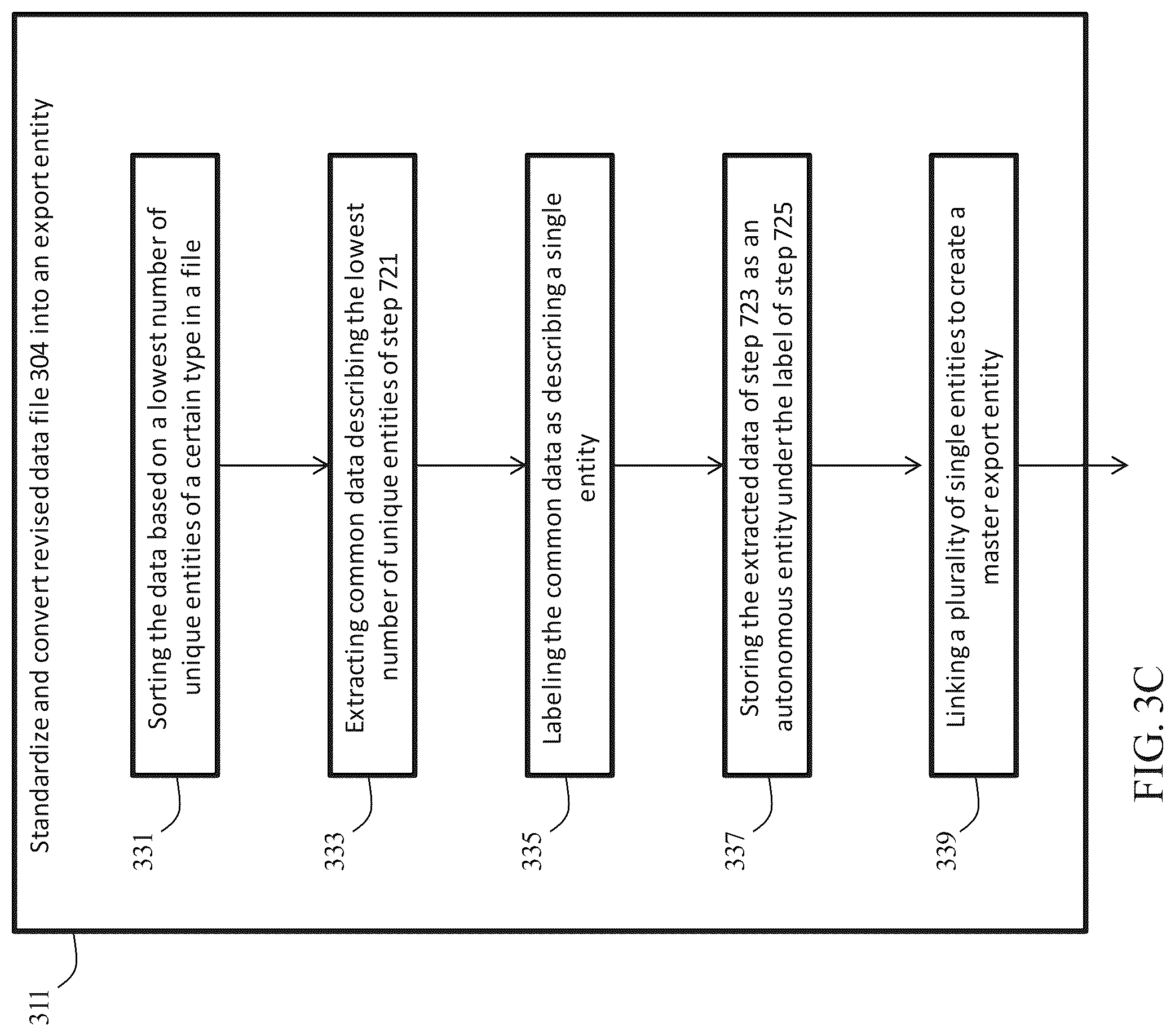 Patent US12105674 Figure 4 – Fault tolerant method for processing data with human intervention