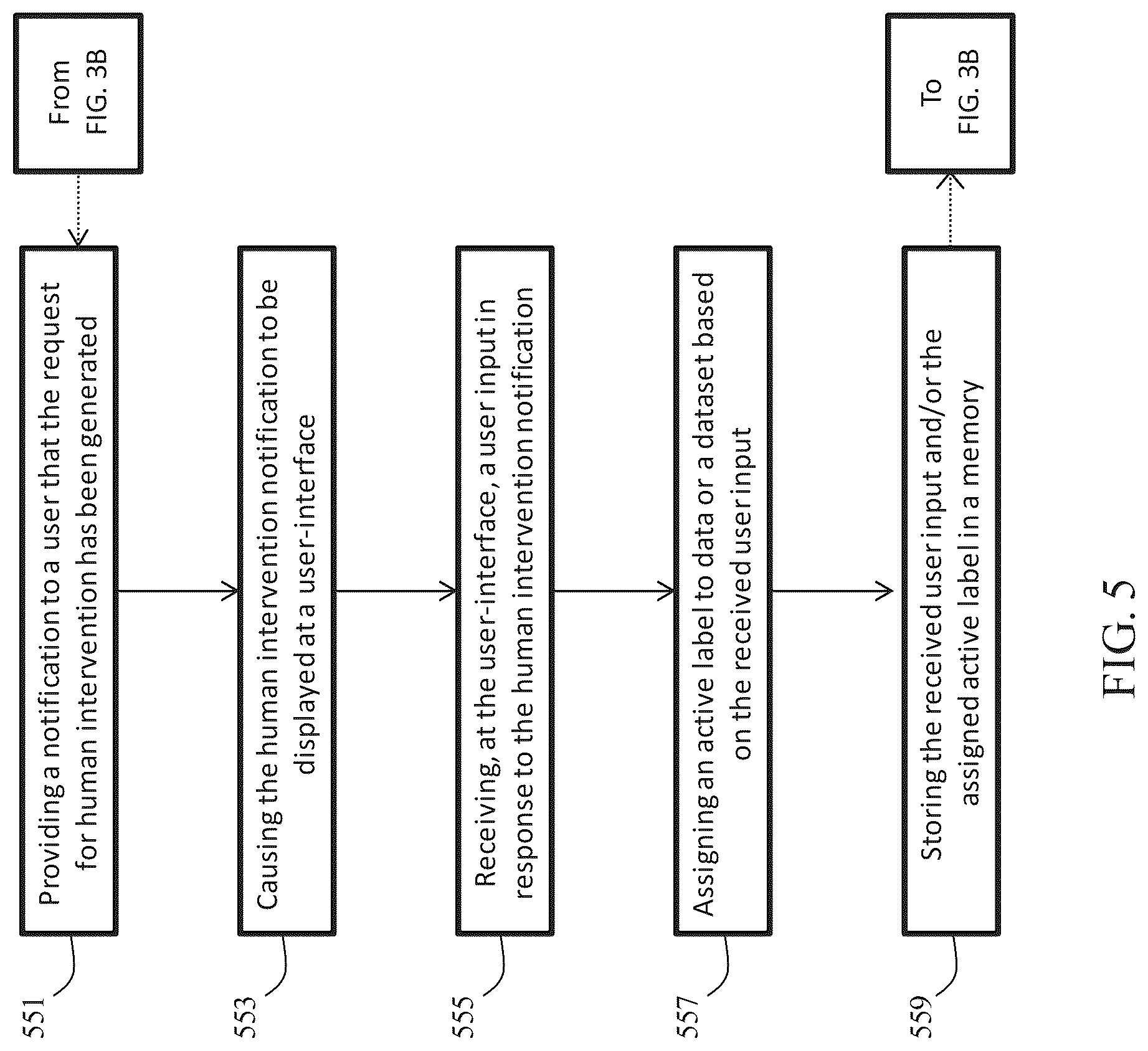 Patent US12105674 Figure 9 – Fault tolerant method for processing data with human intervention
